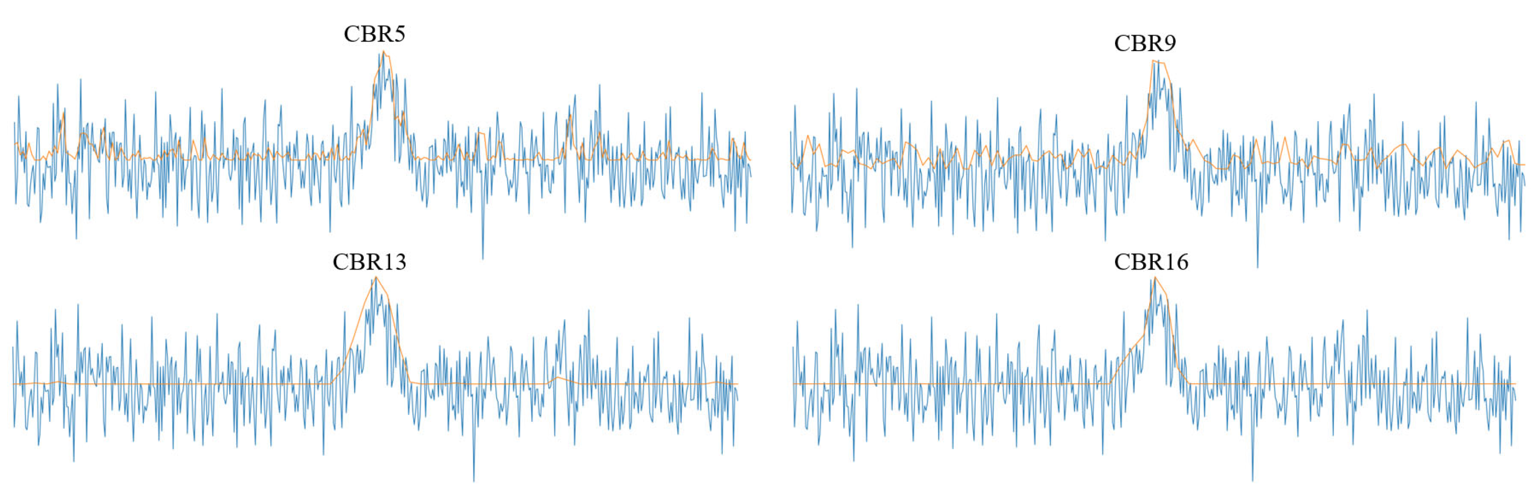 Remotesensing 15 02523 g014 550