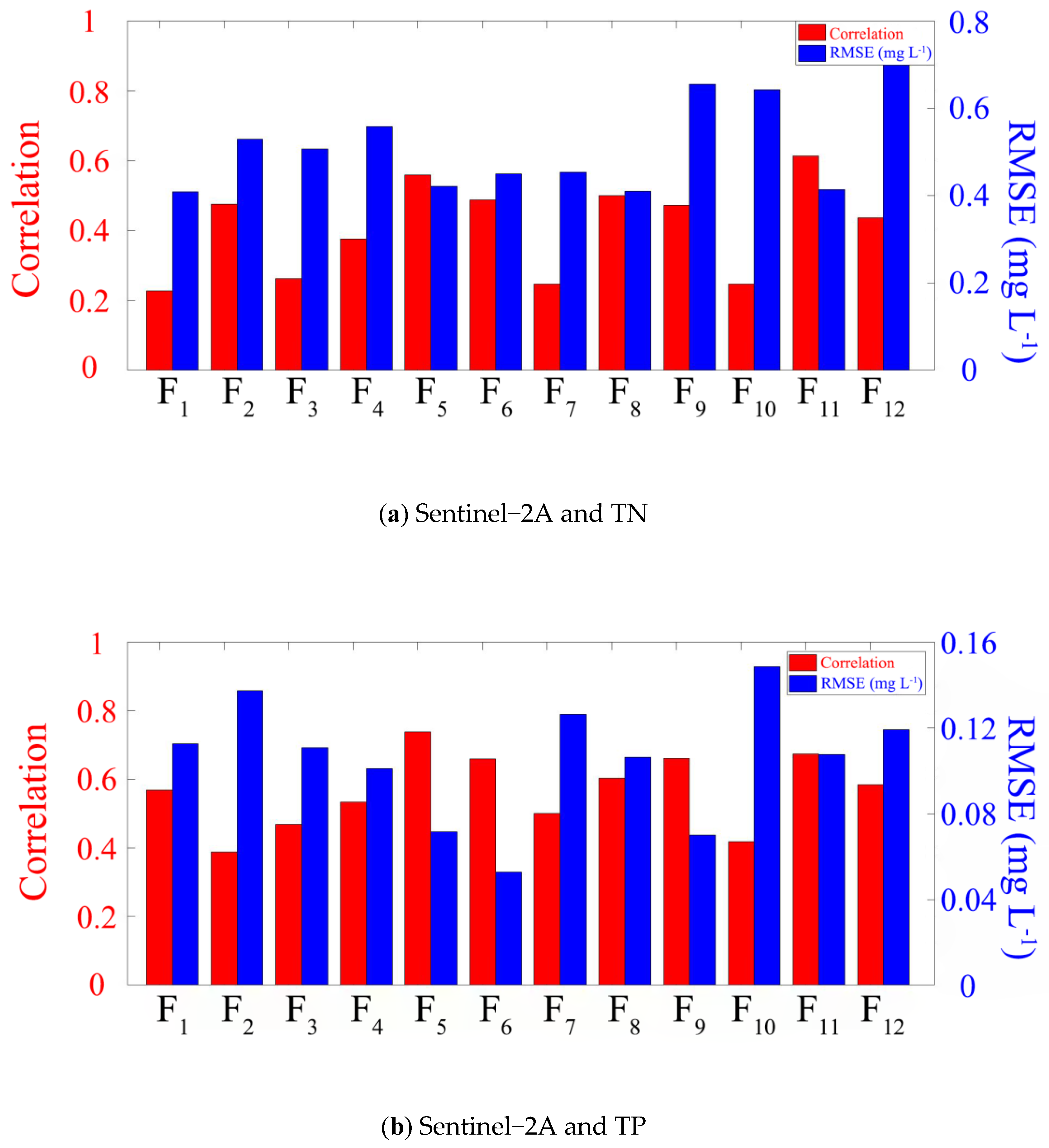 Remotesensing 15 02526 g003 Remotesensing 15 02526 g003