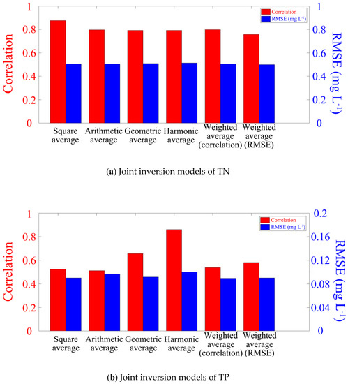 Dynamic Water Quality Changes in the Main Stream of the Yangtze River ...