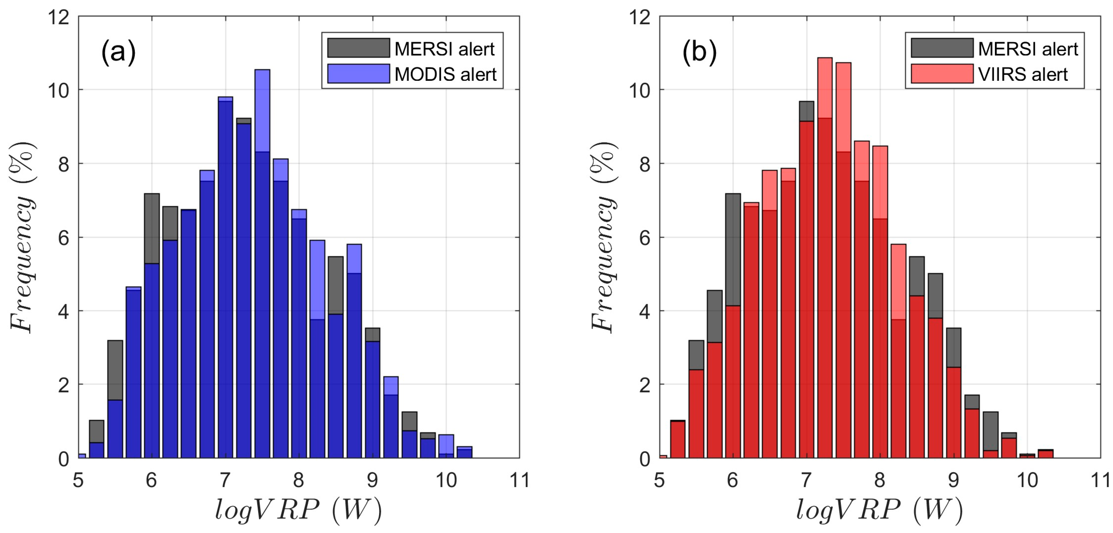 Remotesensing 15 02528 g005