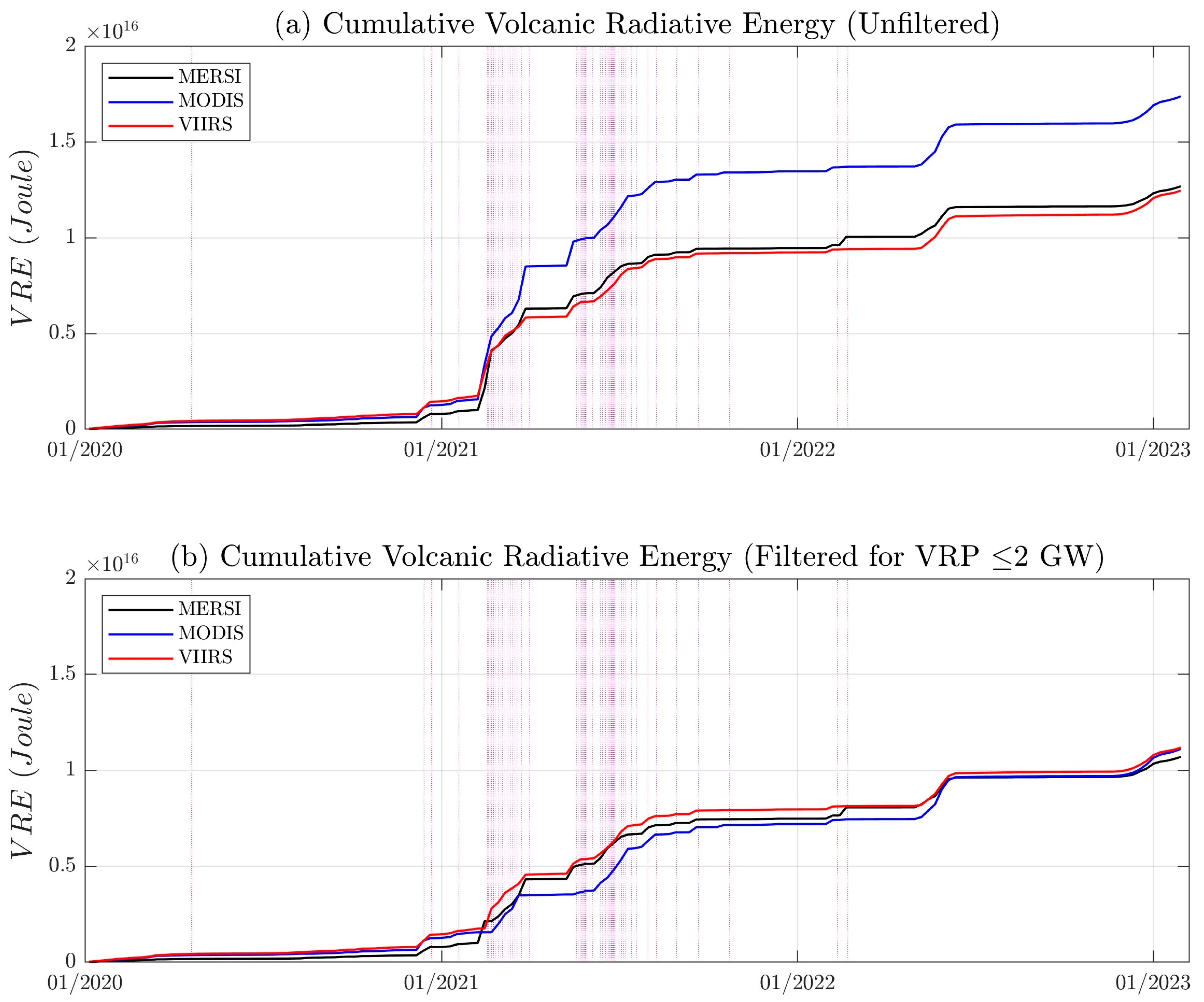 Remotesensing 15 02528 g007