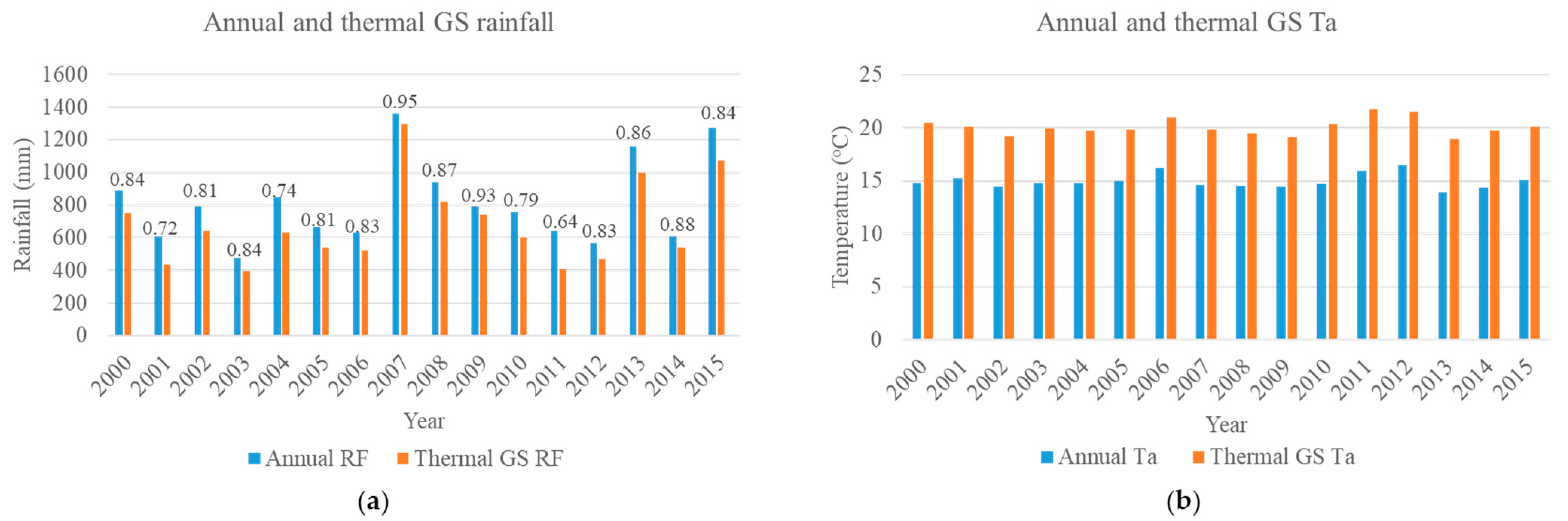 Remotesensing 15 02529 g002 Remotesensing 15 02529 g002