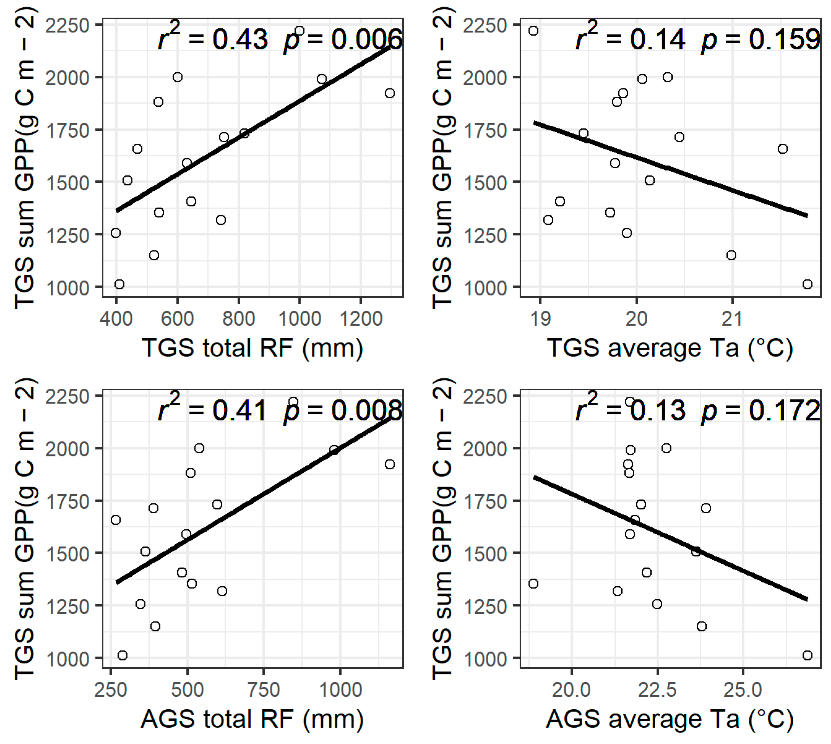 Remotesensing 15 02529 g004 Remotesensing 15 02529 g004