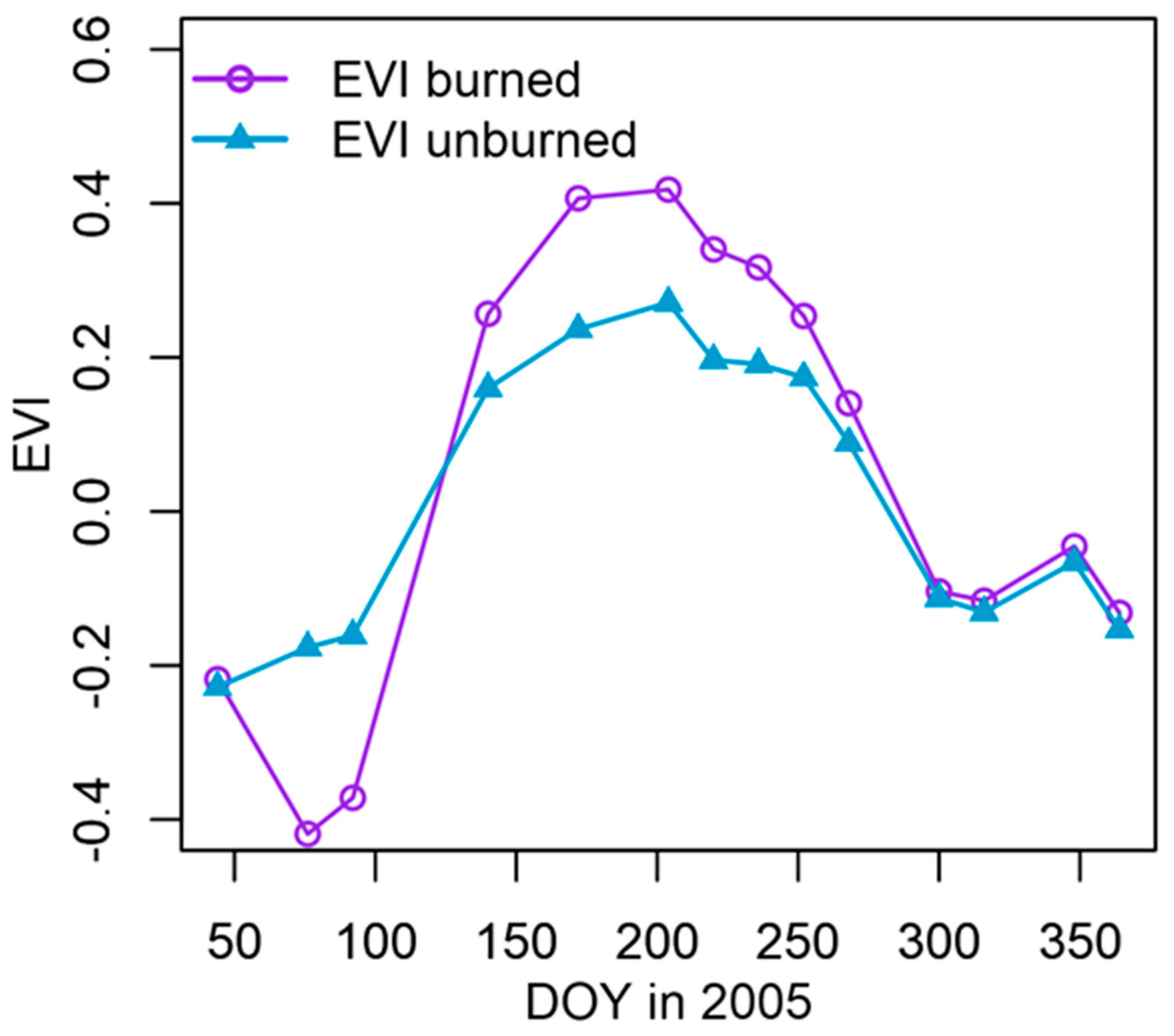 Remotesensing 15 02529 g010 Remotesensing 15 02529 g010