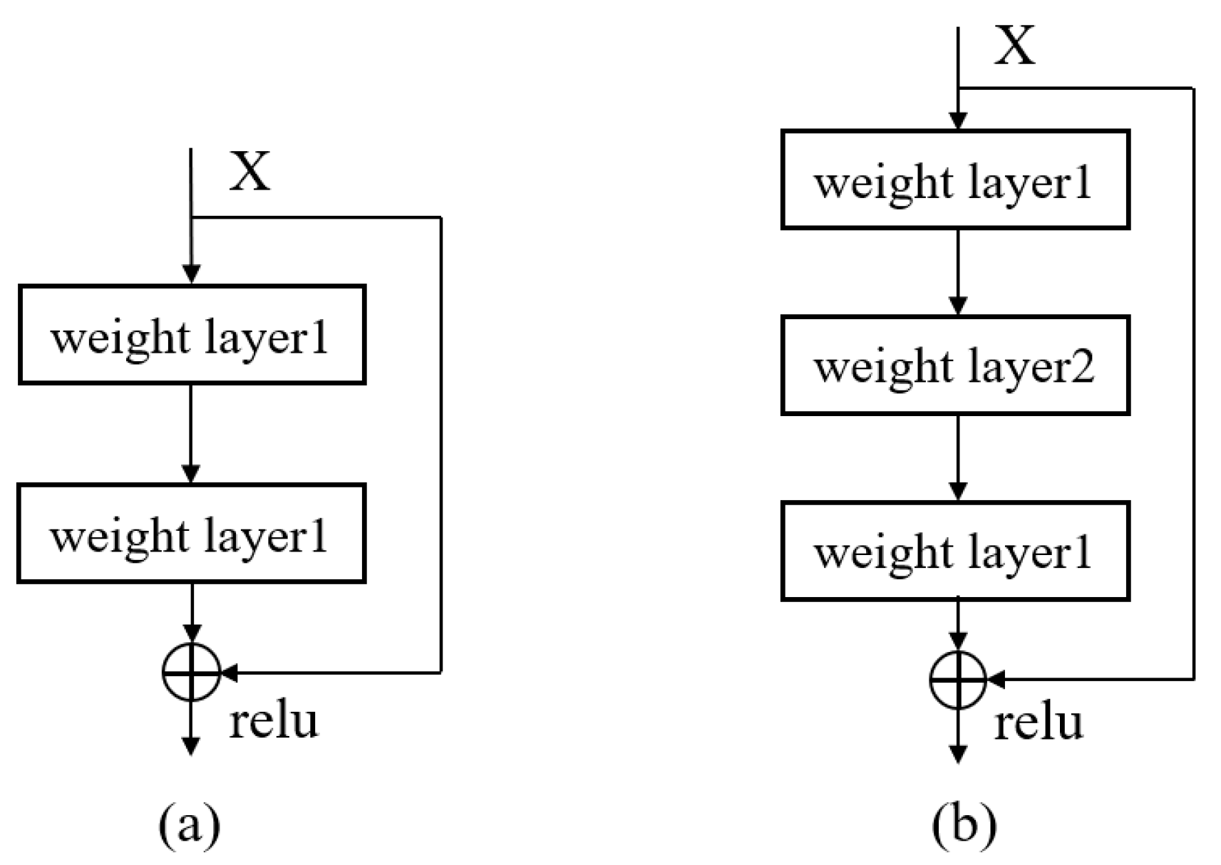 Remotesensing 15 02530 g003