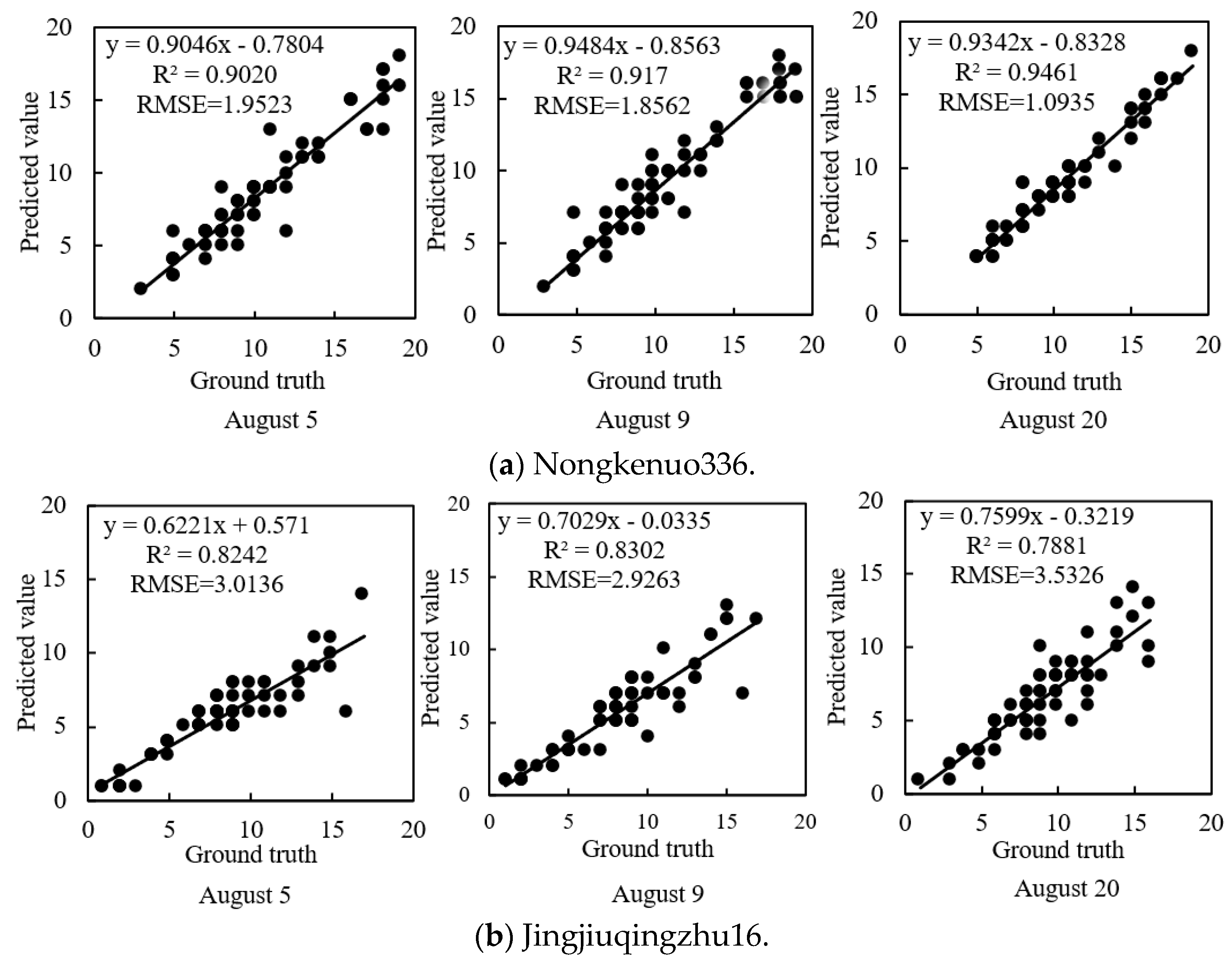 Remotesensing 15 02530 g013a