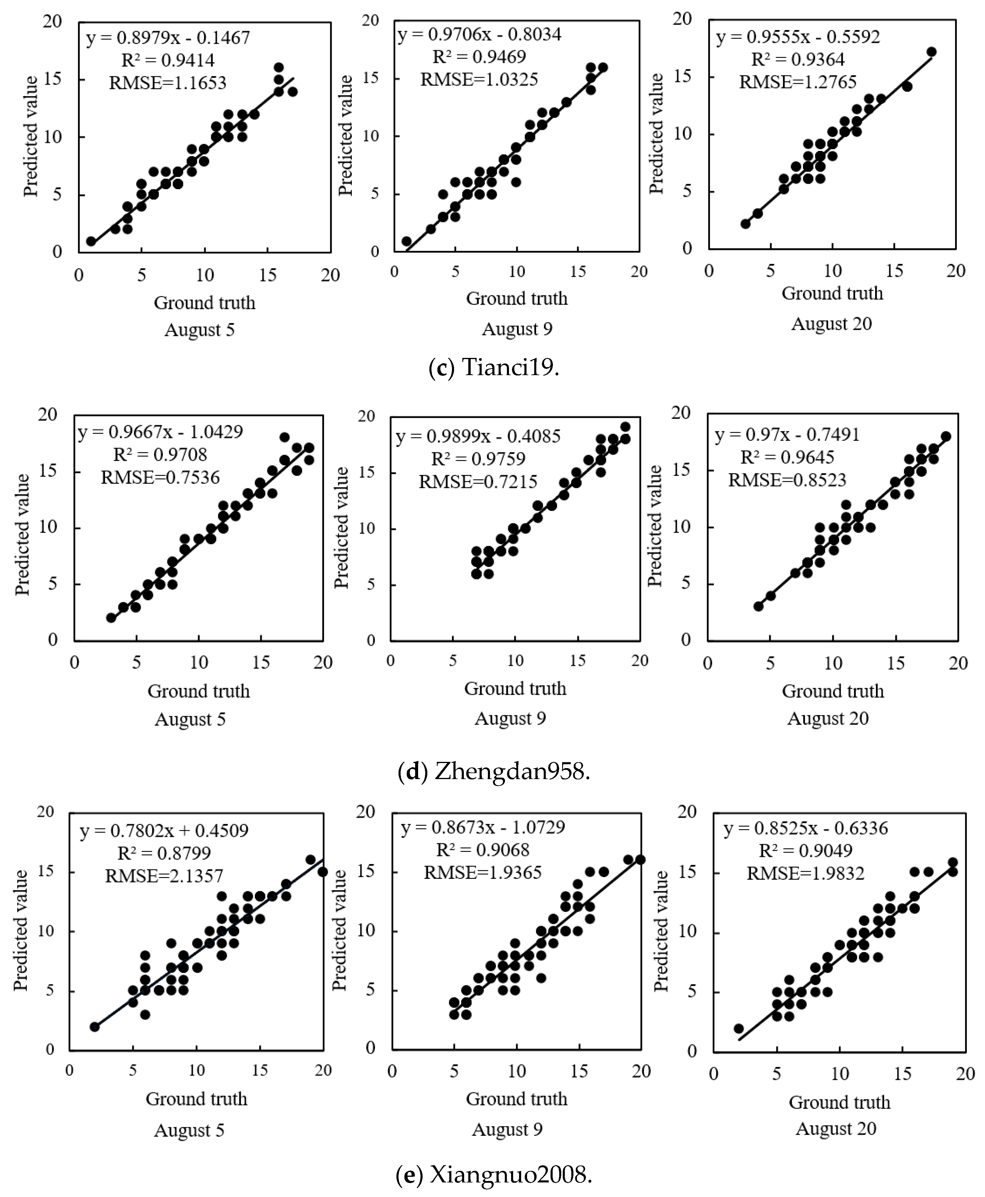 Remotesensing 15 02530 g013b