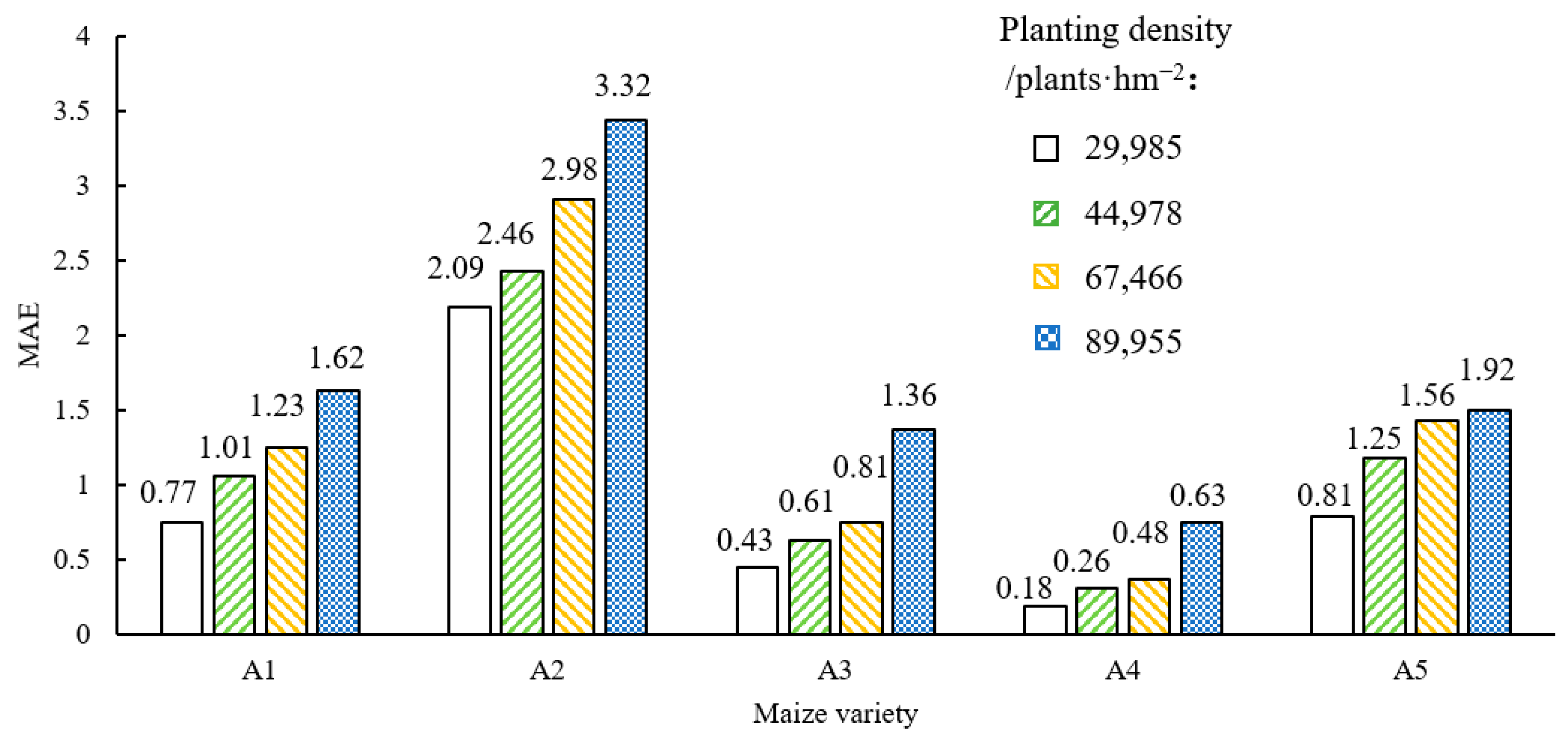 Remotesensing 15 02530 g014