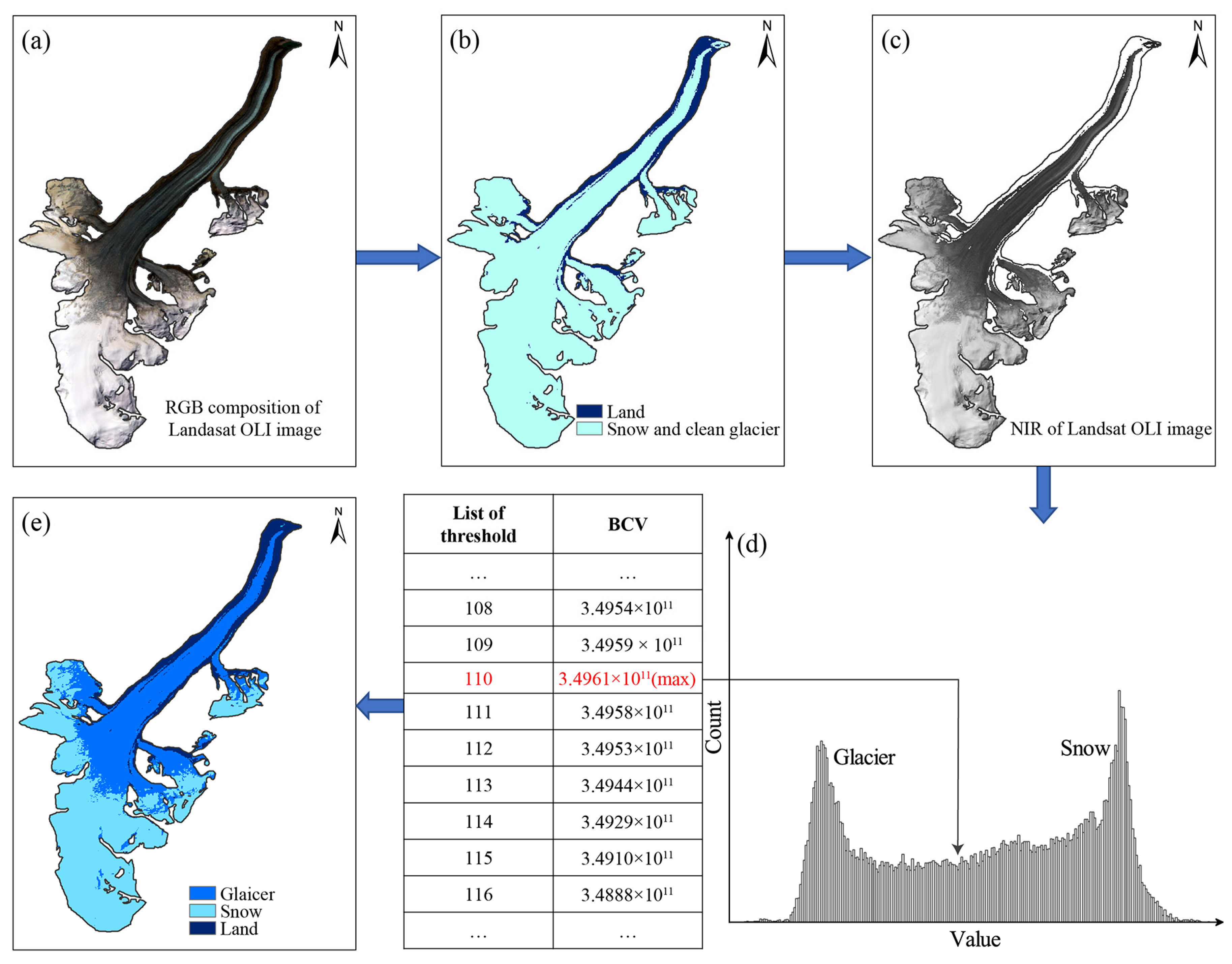 Remotesensing 15 02534 g003 Remotesensing 15 02534 g003
