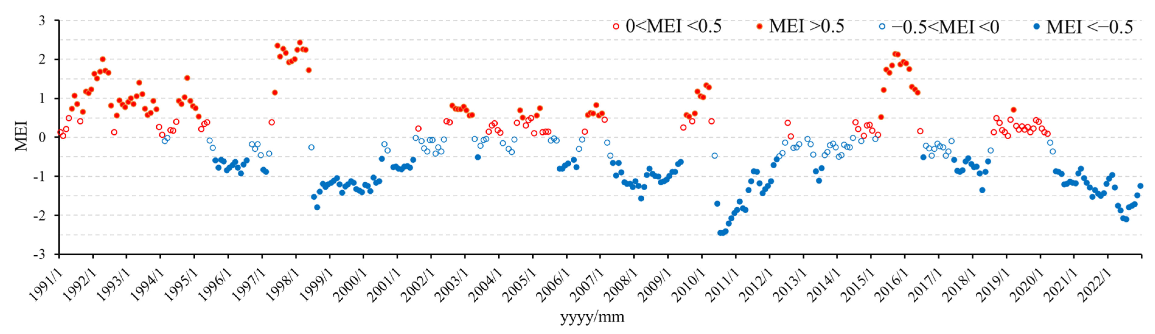 Remotesensing 15 02534 g011 Remotesensing 15 02534 g011