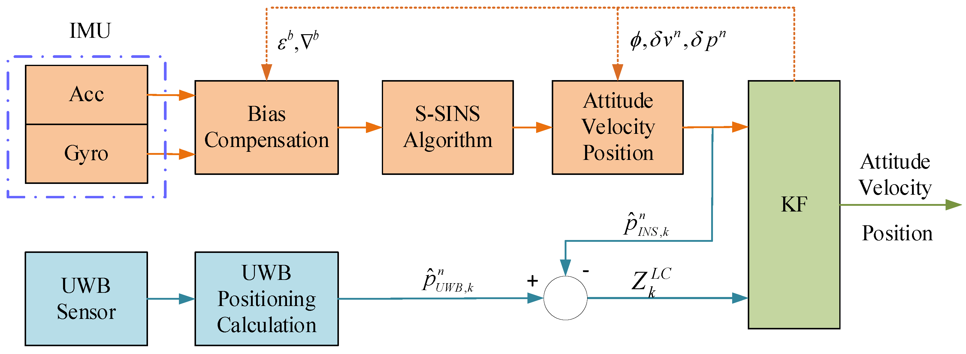 Remotesensing 15 02535 g001 Remotesensing 15 02535 g001