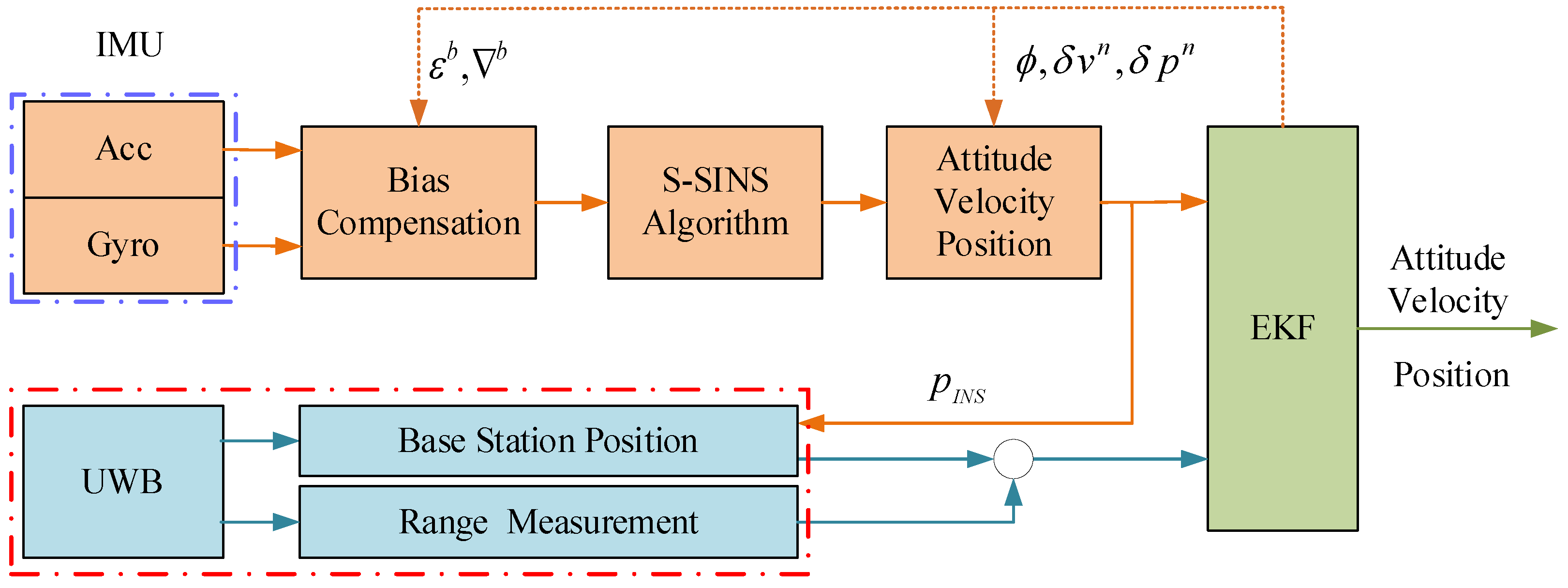 Remotesensing 15 02535 g002 Remotesensing 15 02535 g002
