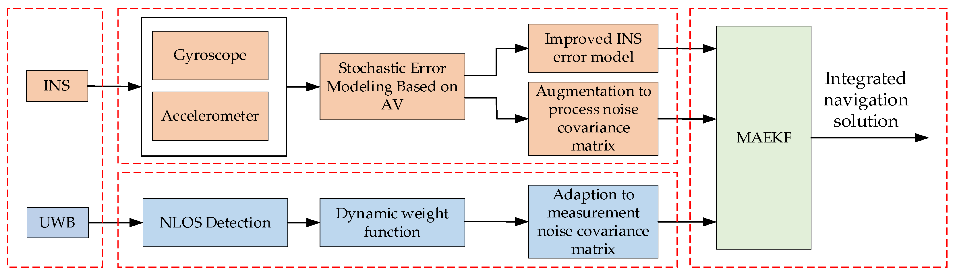 Remotesensing 15 02535 g003 Remotesensing 15 02535 g003