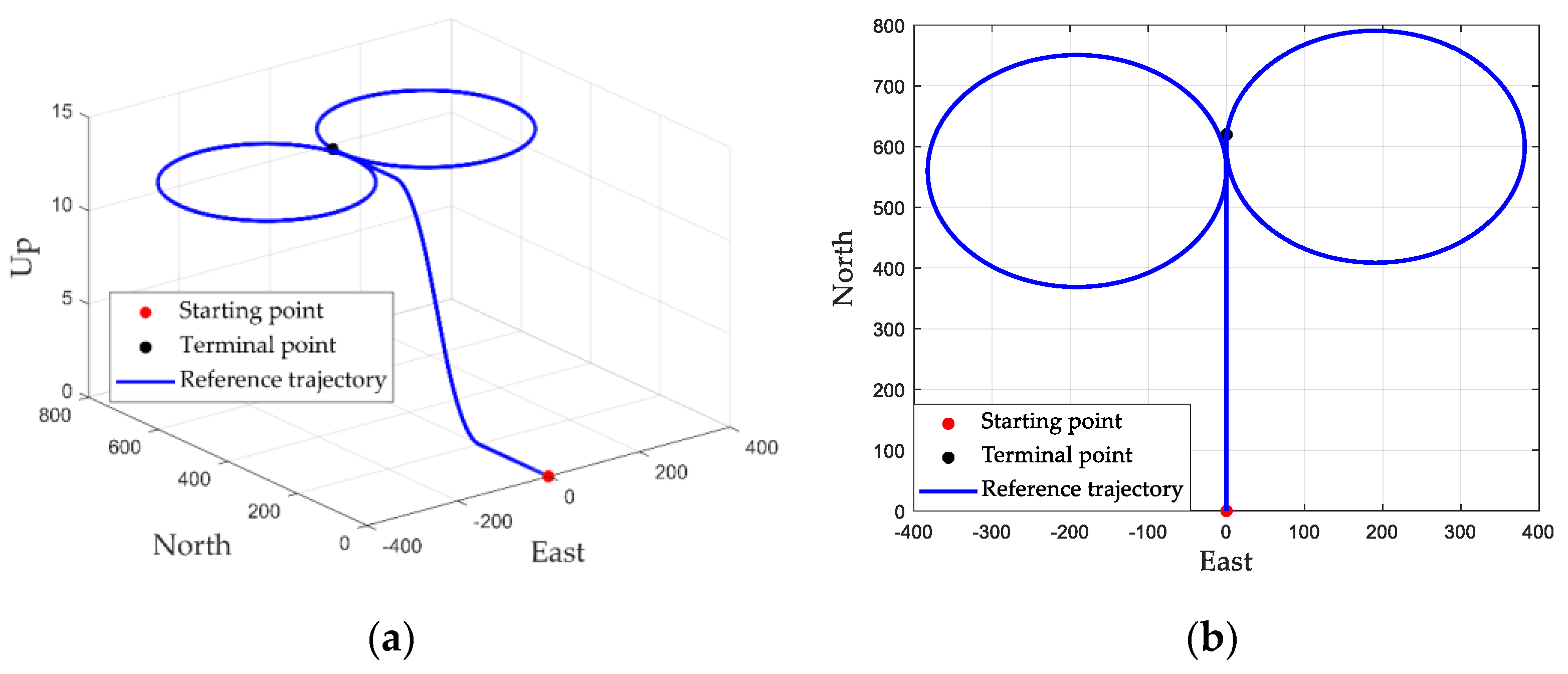 Remotesensing 15 02535 g004 Remotesensing 15 02535 g004