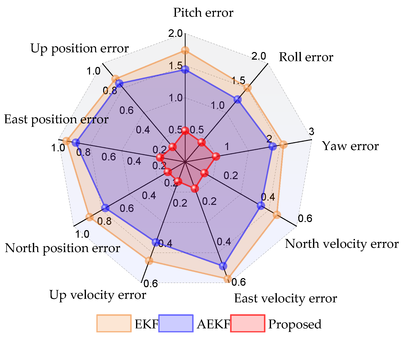 Remotesensing 15 02535 g012 Remotesensing 15 02535 g012