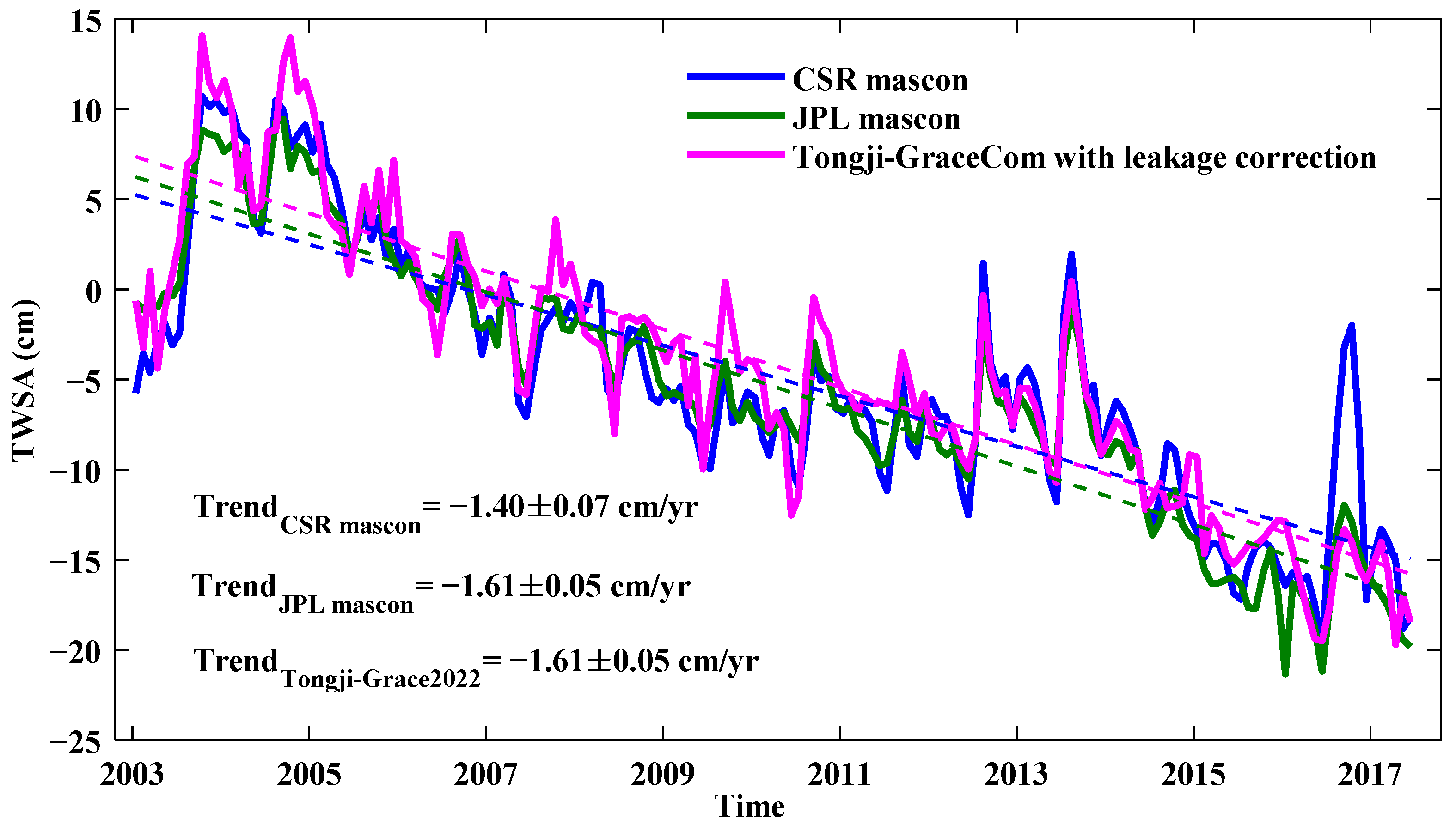 Remotesensing 15 02536 g005