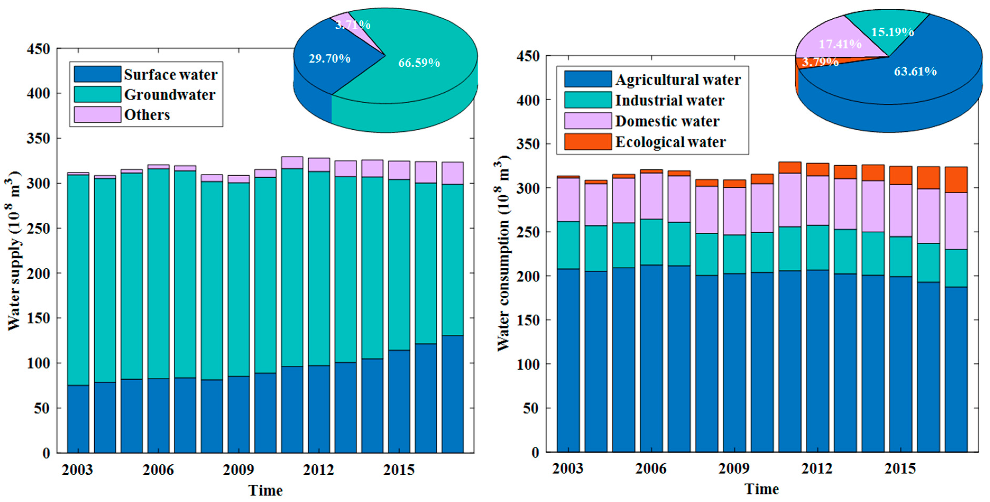 Remotesensing 15 02536 g010