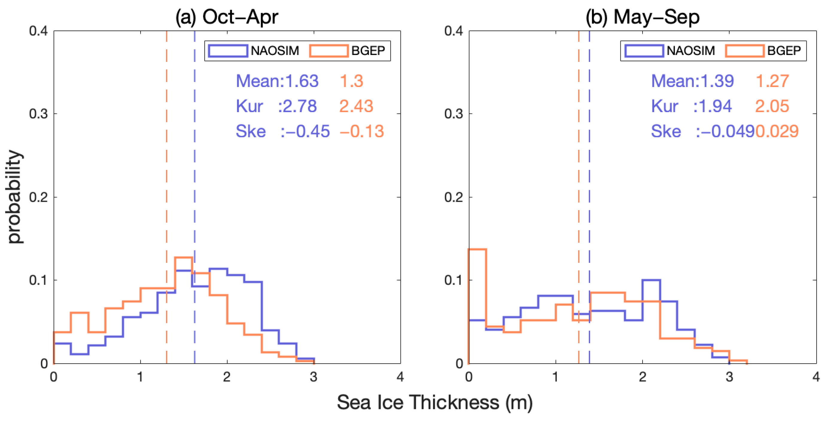 Remotesensing 15 02537 g005