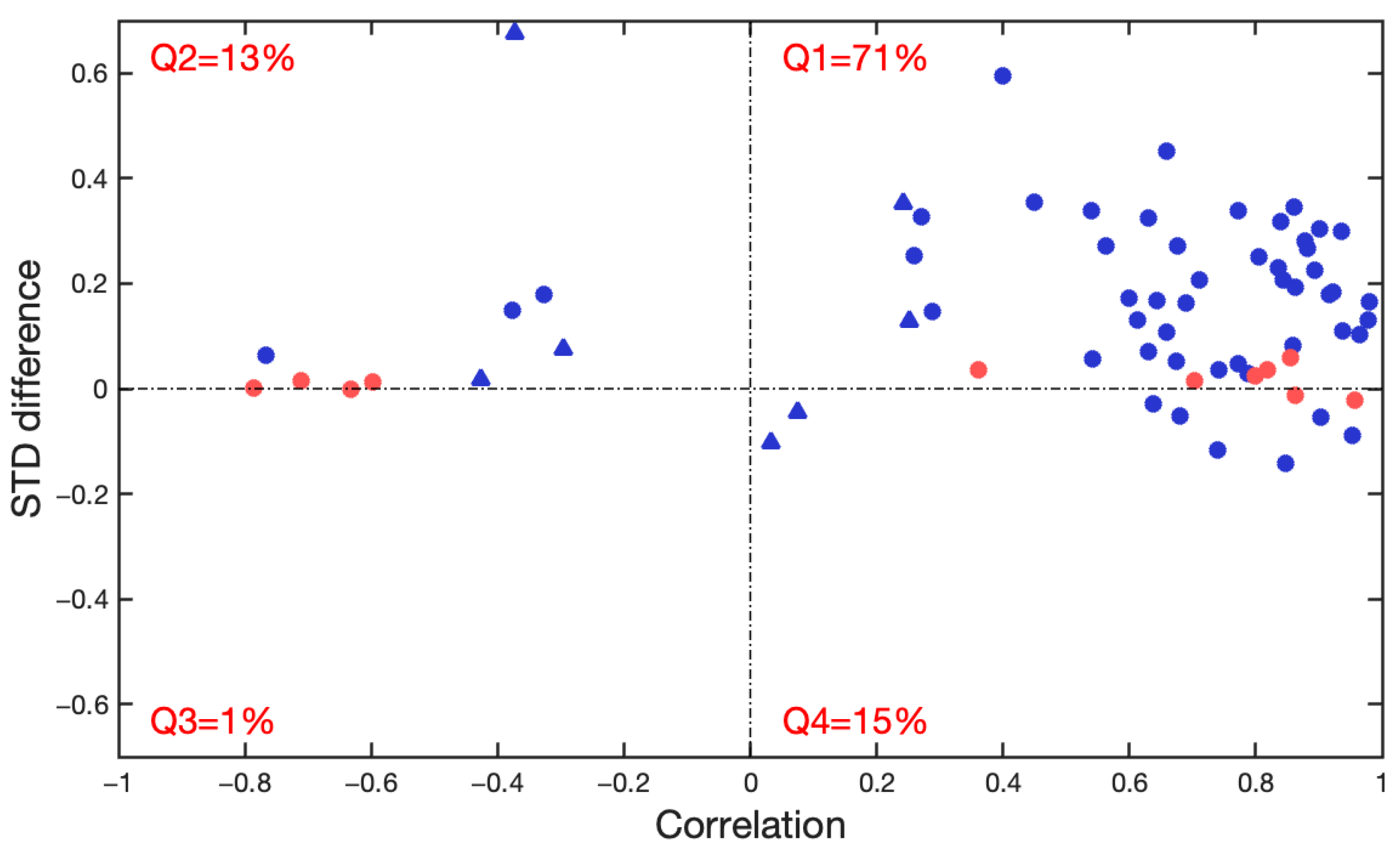 Remotesensing 15 02537 g006