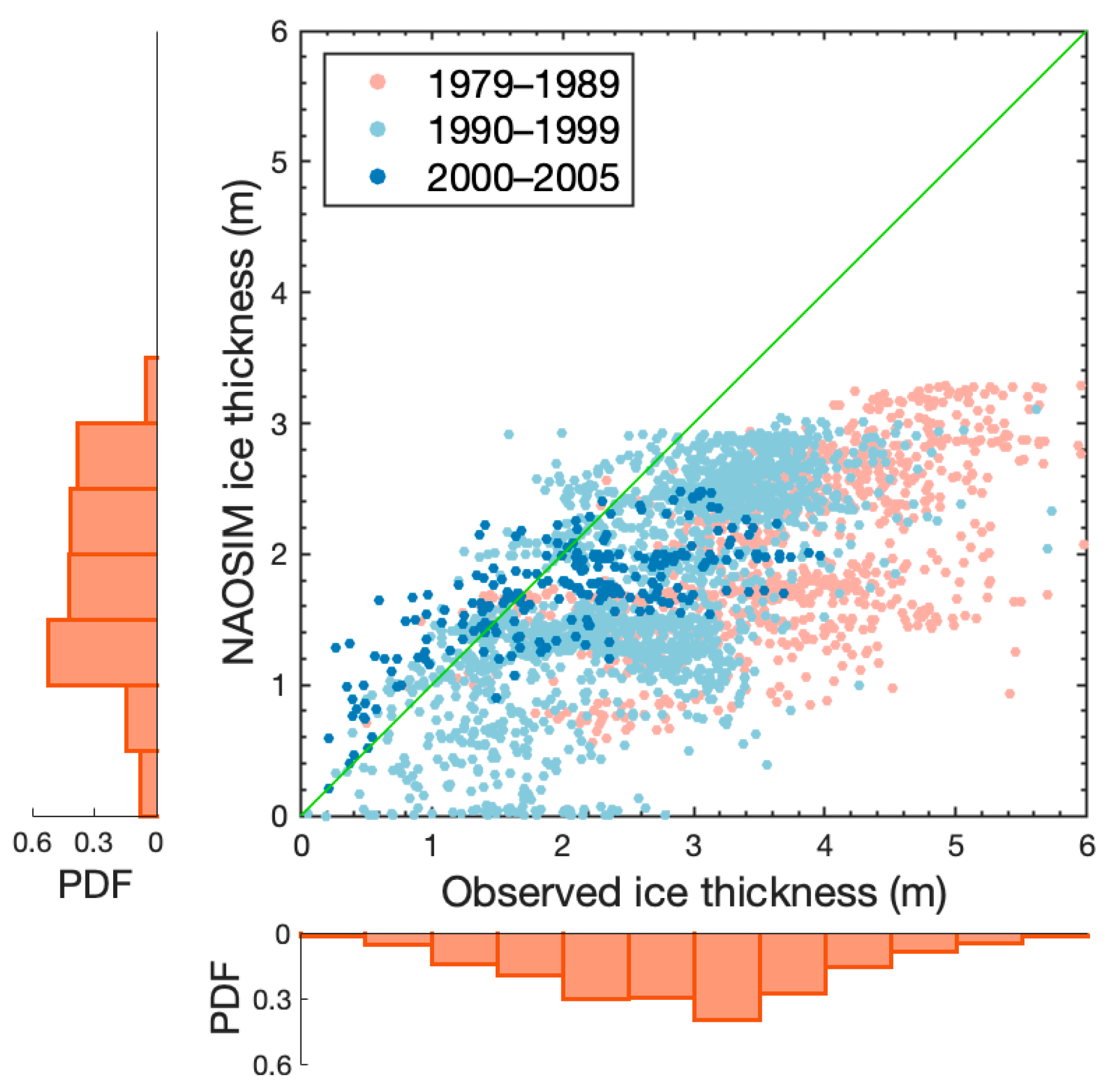 Remotesensing 15 02537 g007
