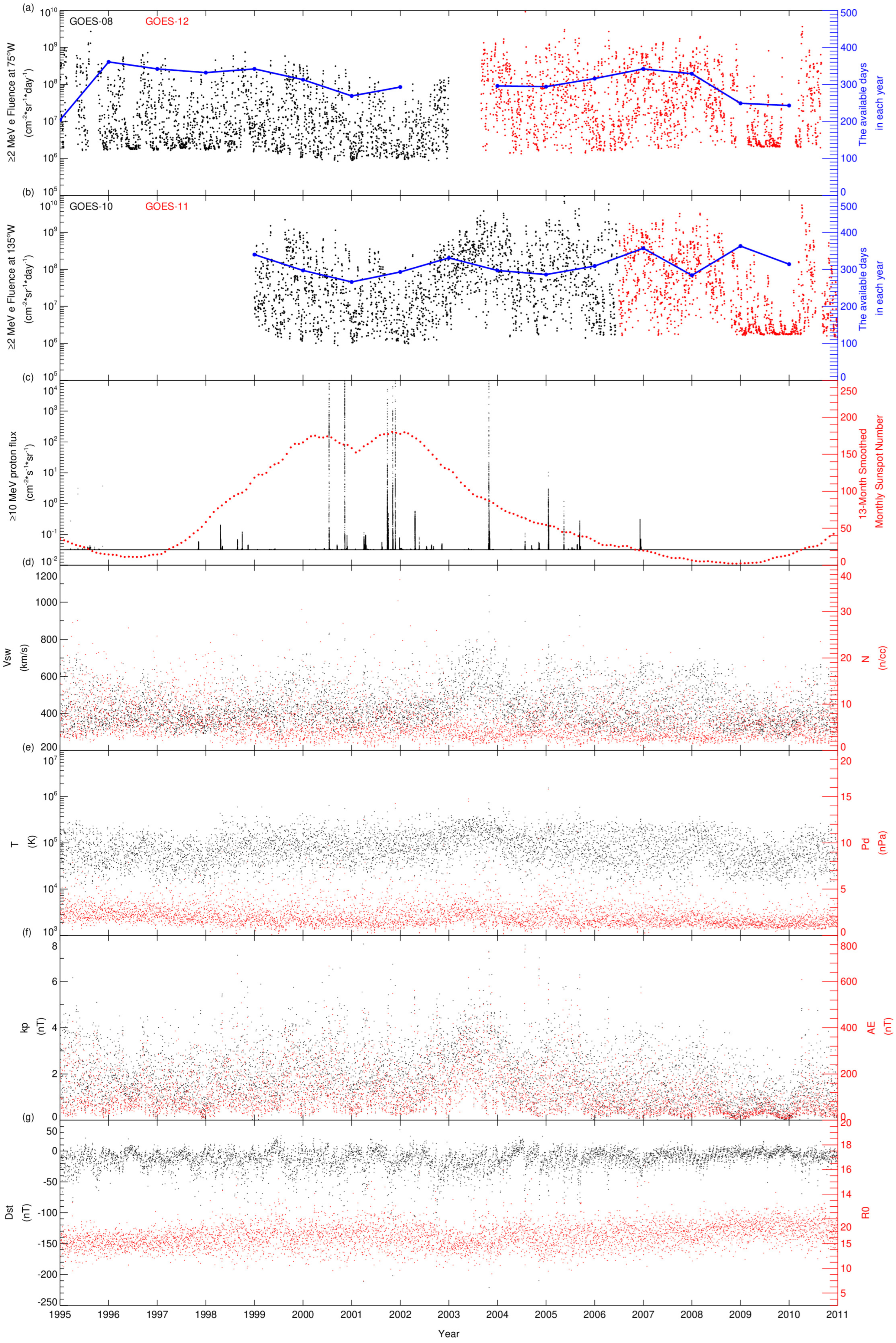 Remotesensing 15 02538 g001