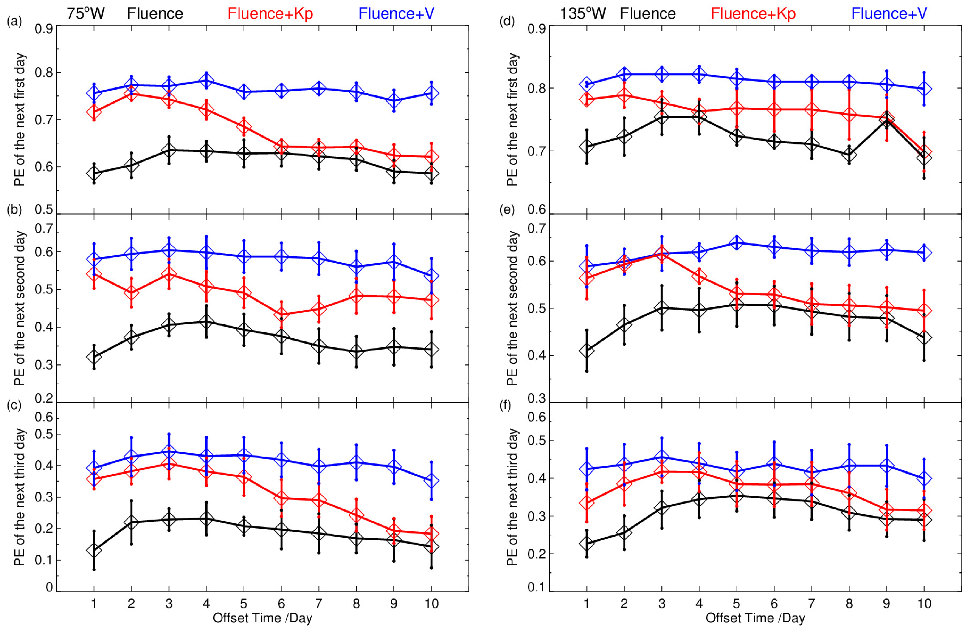 Remotesensing 15 02538 g003