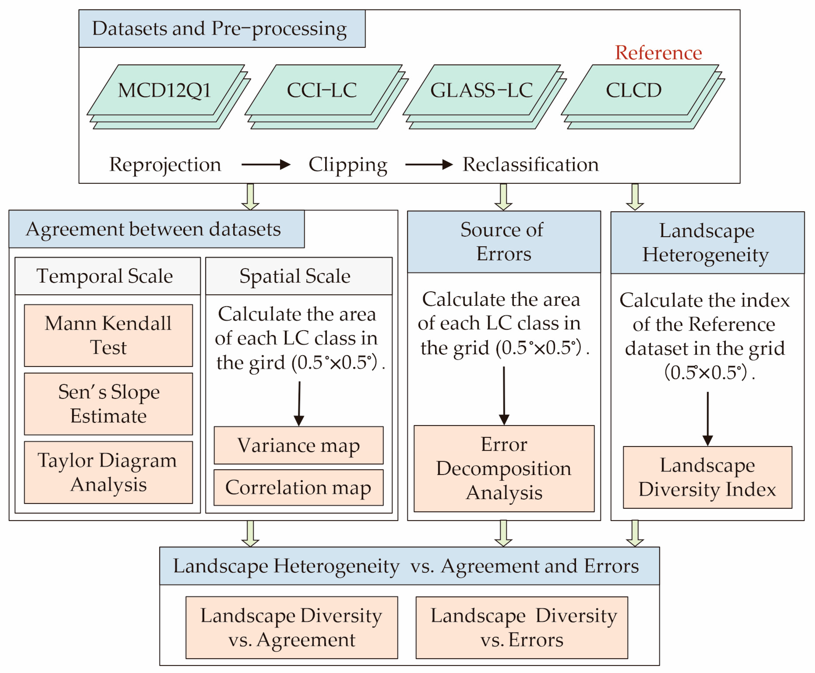 Remotesensing 15 02539 g002 Remotesensing 15 02539 g002