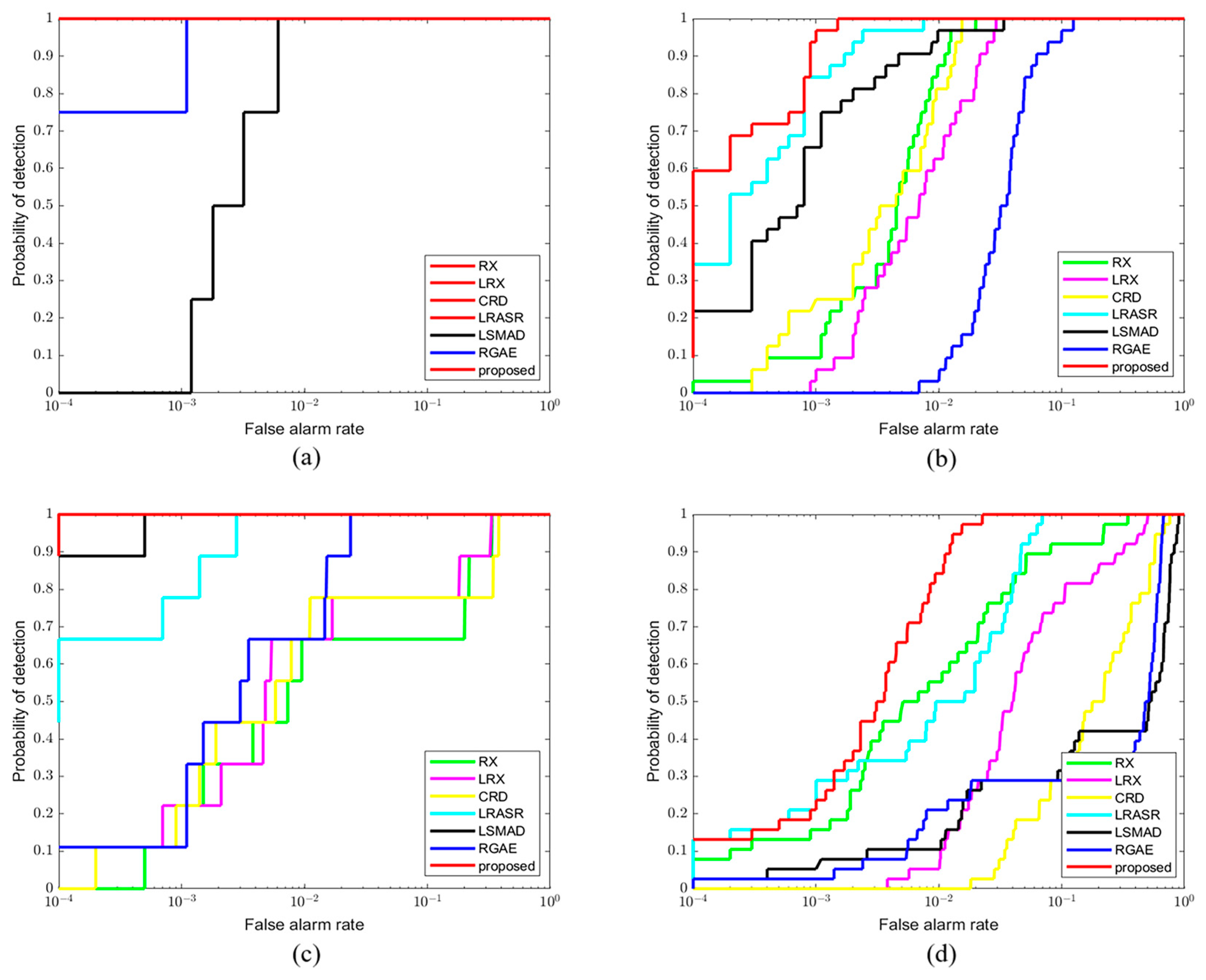 Remotesensing 15 02542 g012
