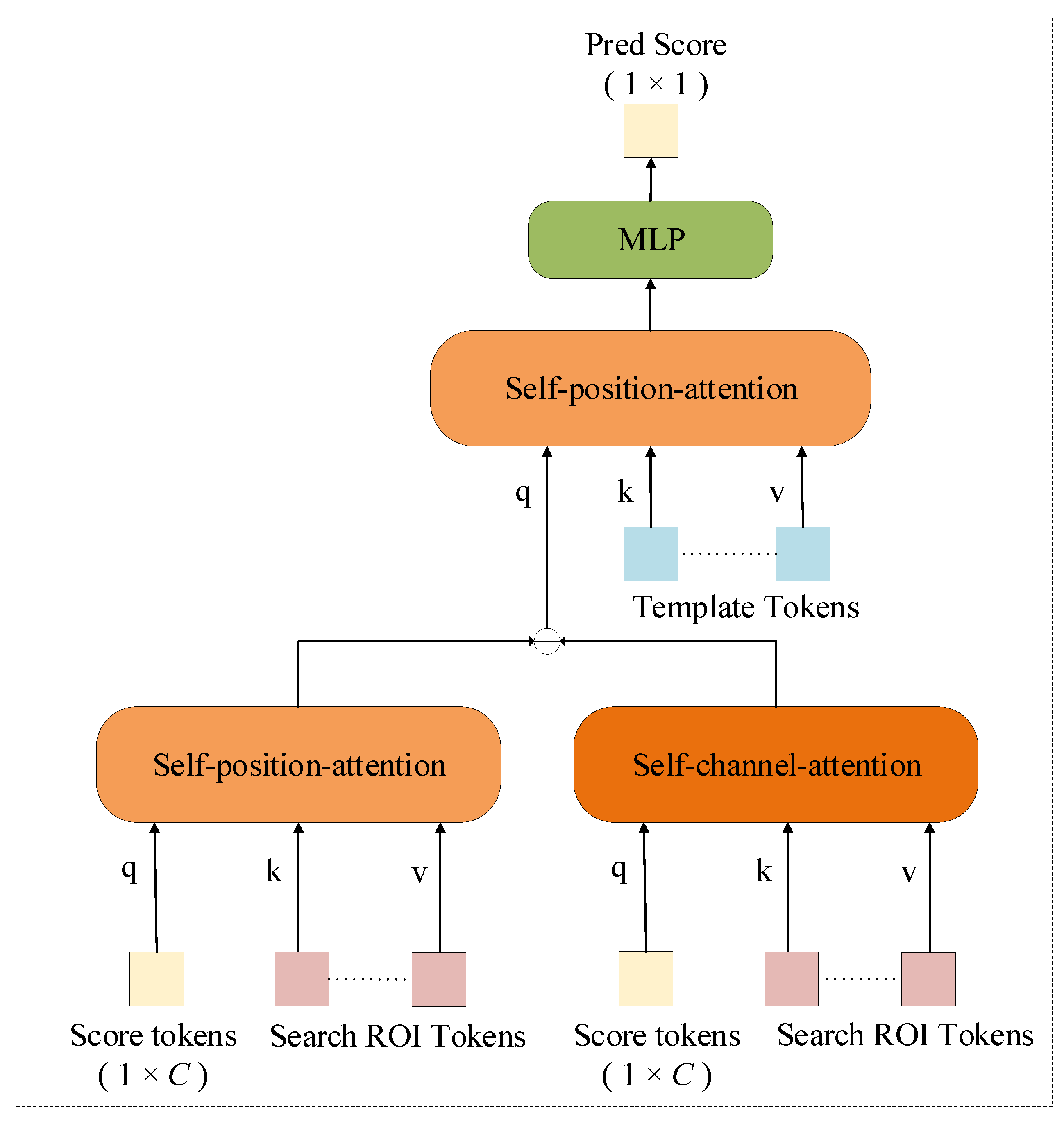 Remotesensing 15 02544 g003