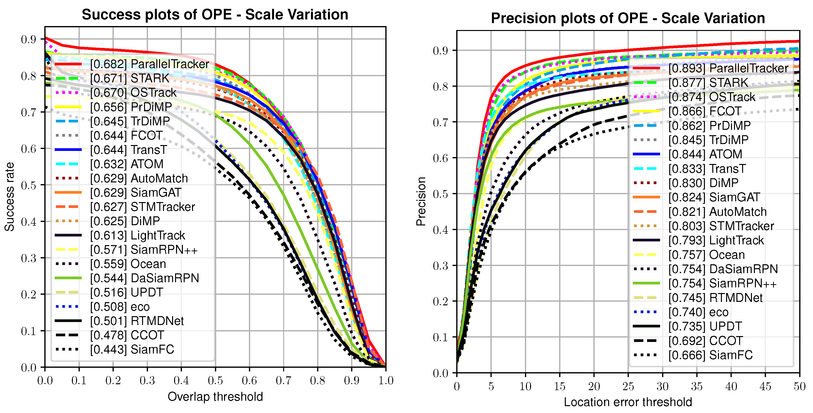 Remotesensing 15 02544 g006