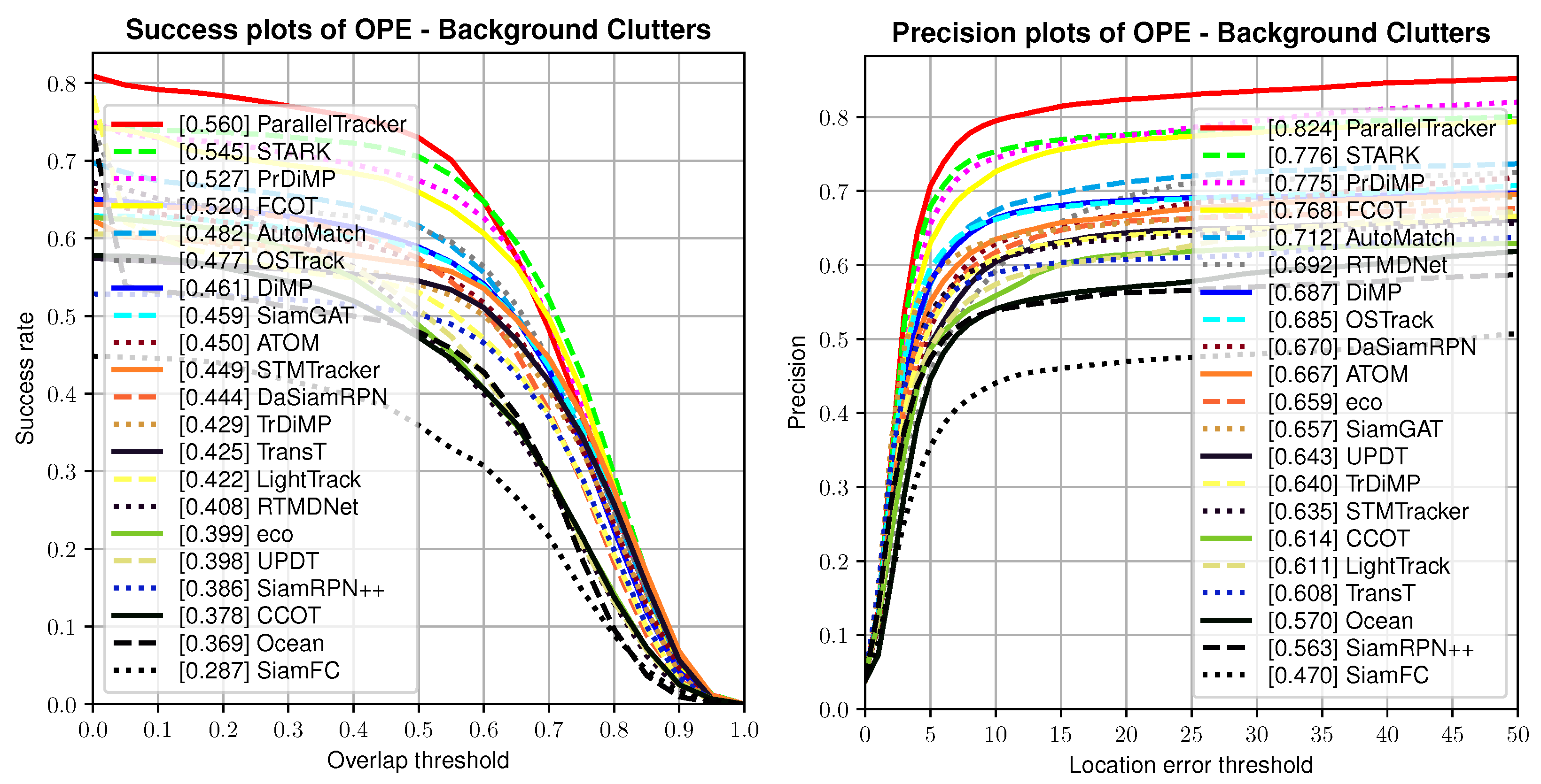 Remotesensing 15 02544 g007