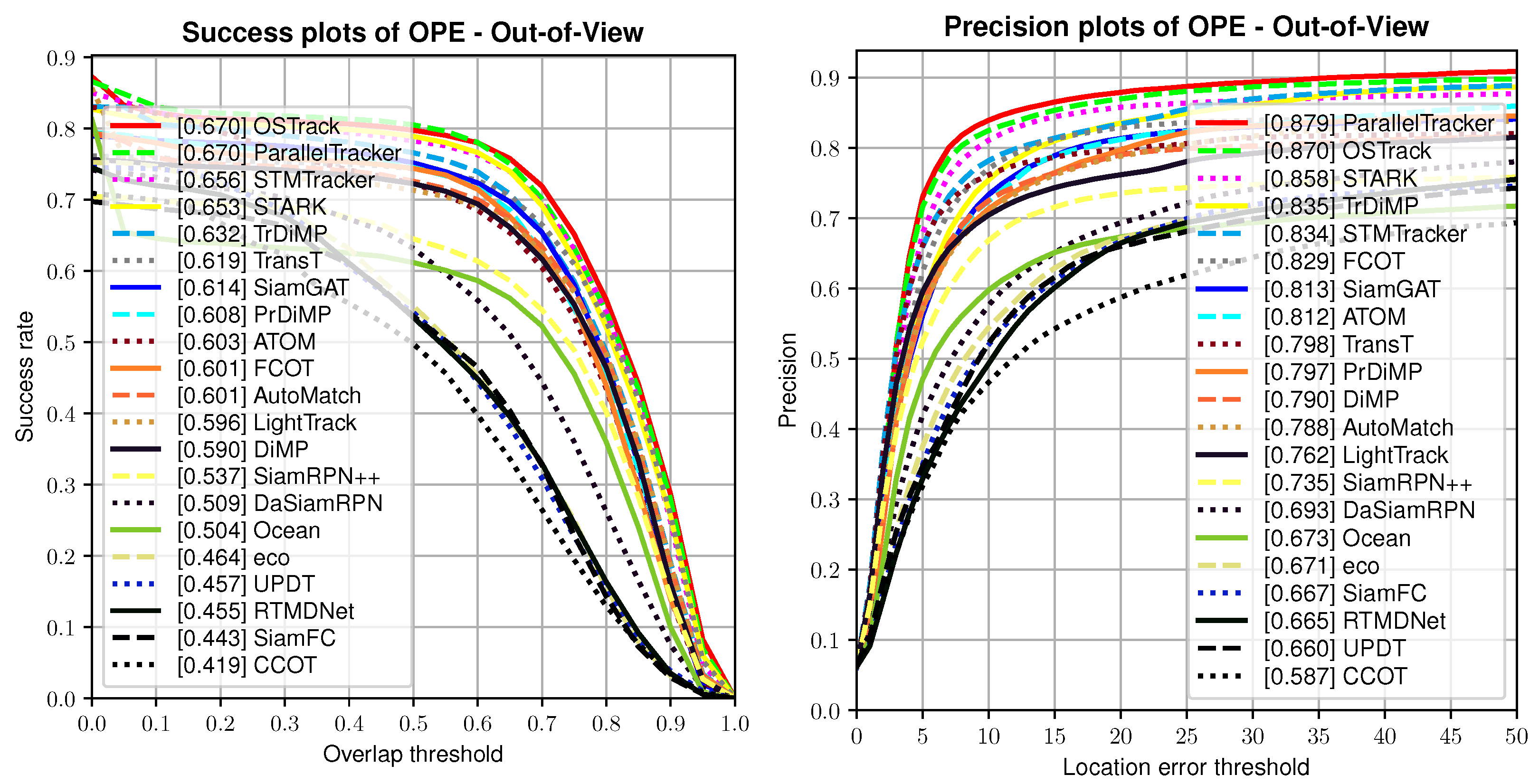 Remotesensing 15 02544 g009