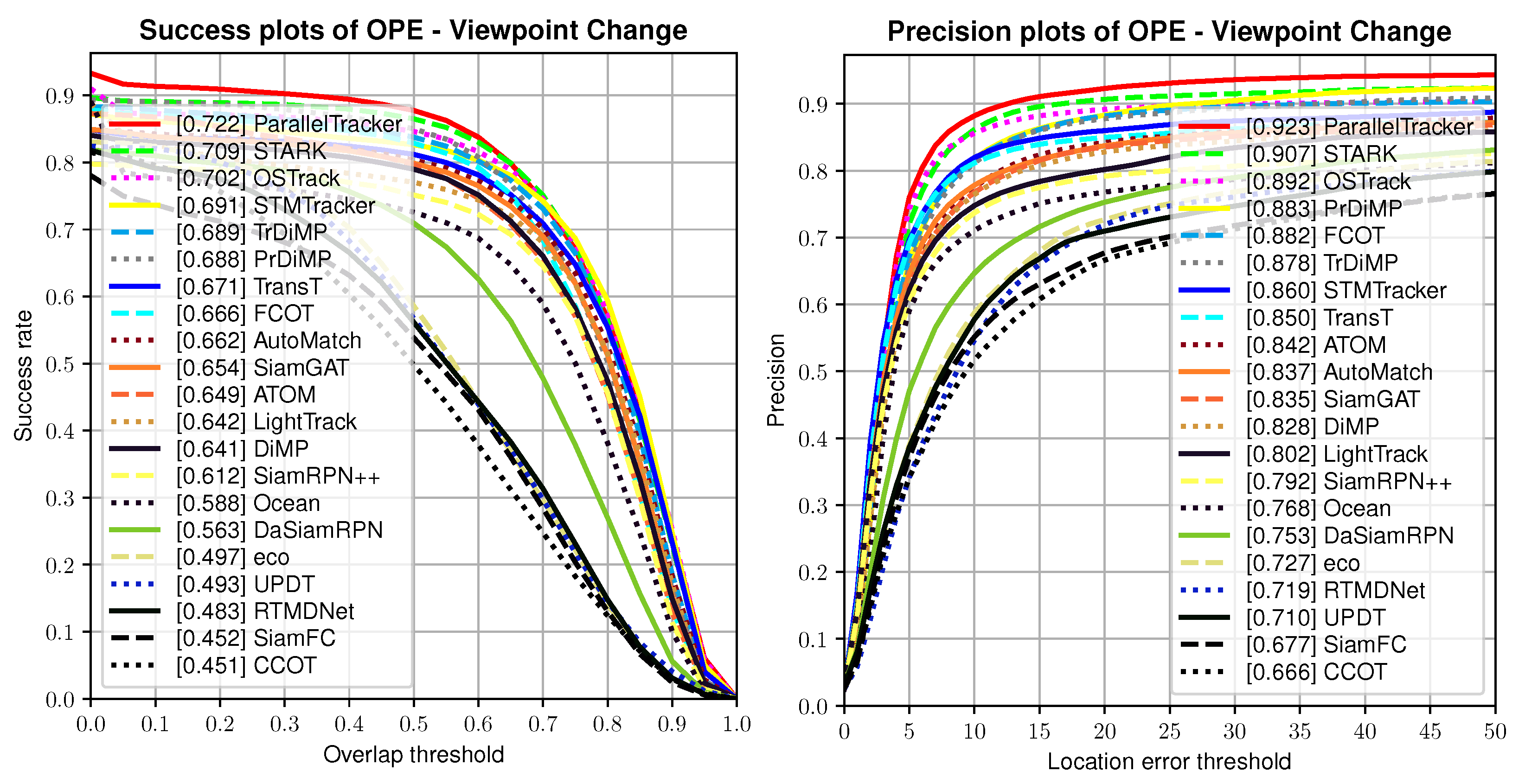 Remotesensing 15 02544 g010