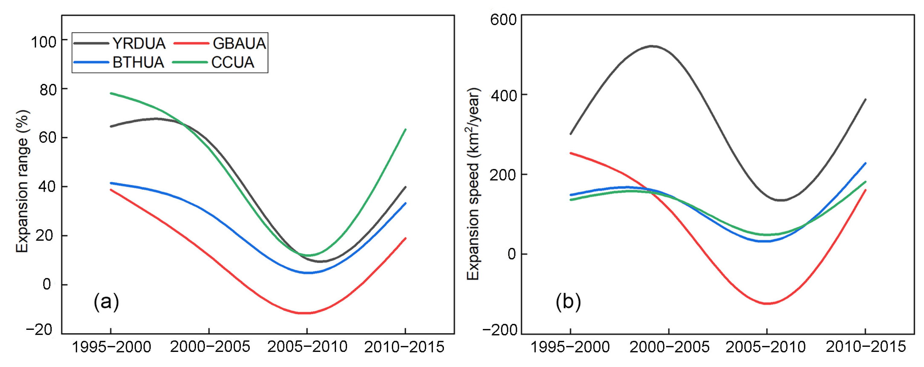 Remotesensing 15 02546 g010 Remotesensing 15 02546 g010