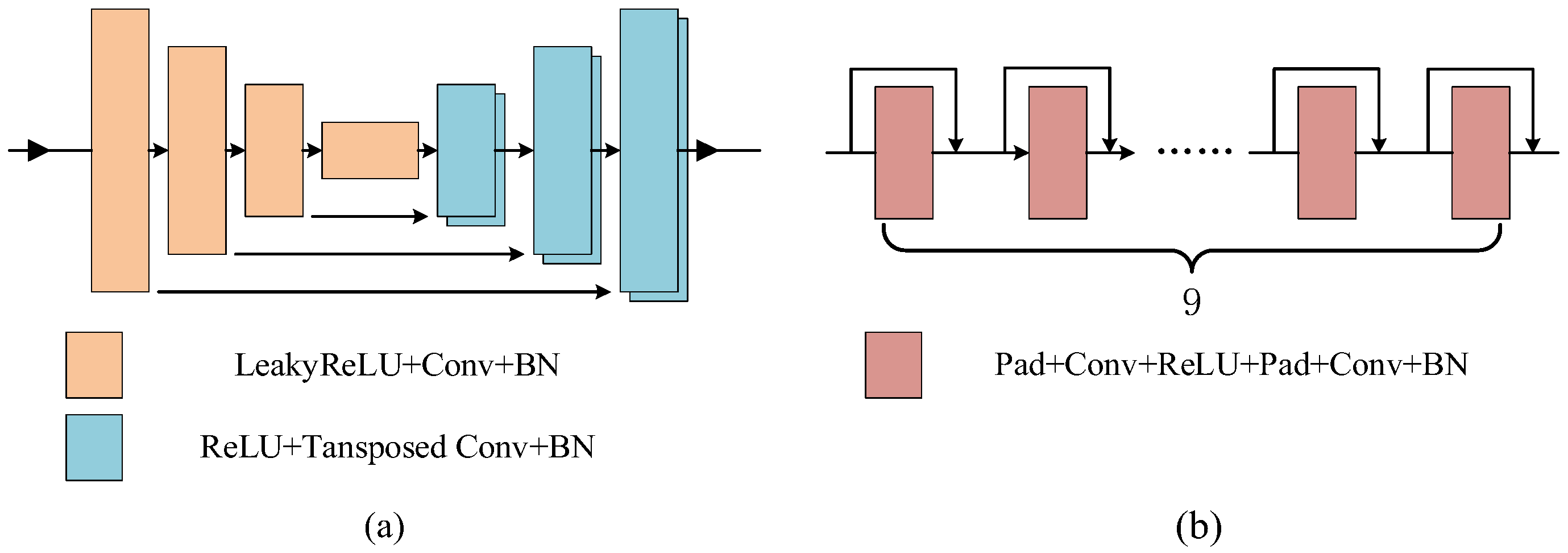 Remotesensing 15 02547 g003