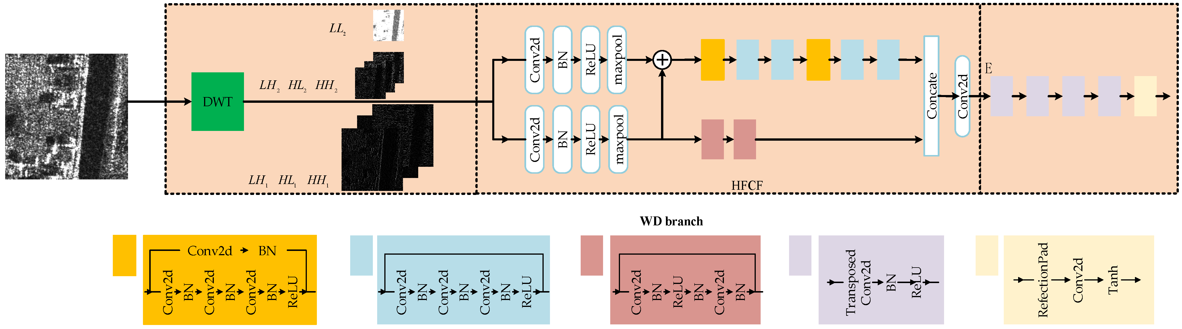 Remotesensing 15 02547 g005