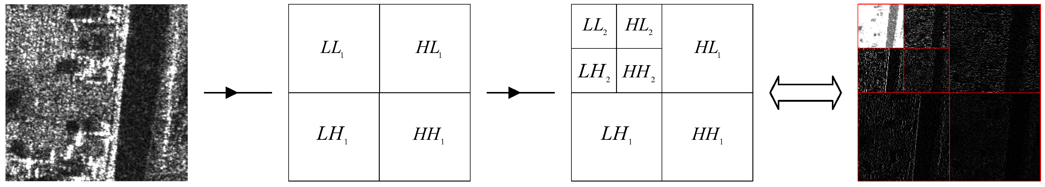 Remotesensing 15 02547 g006