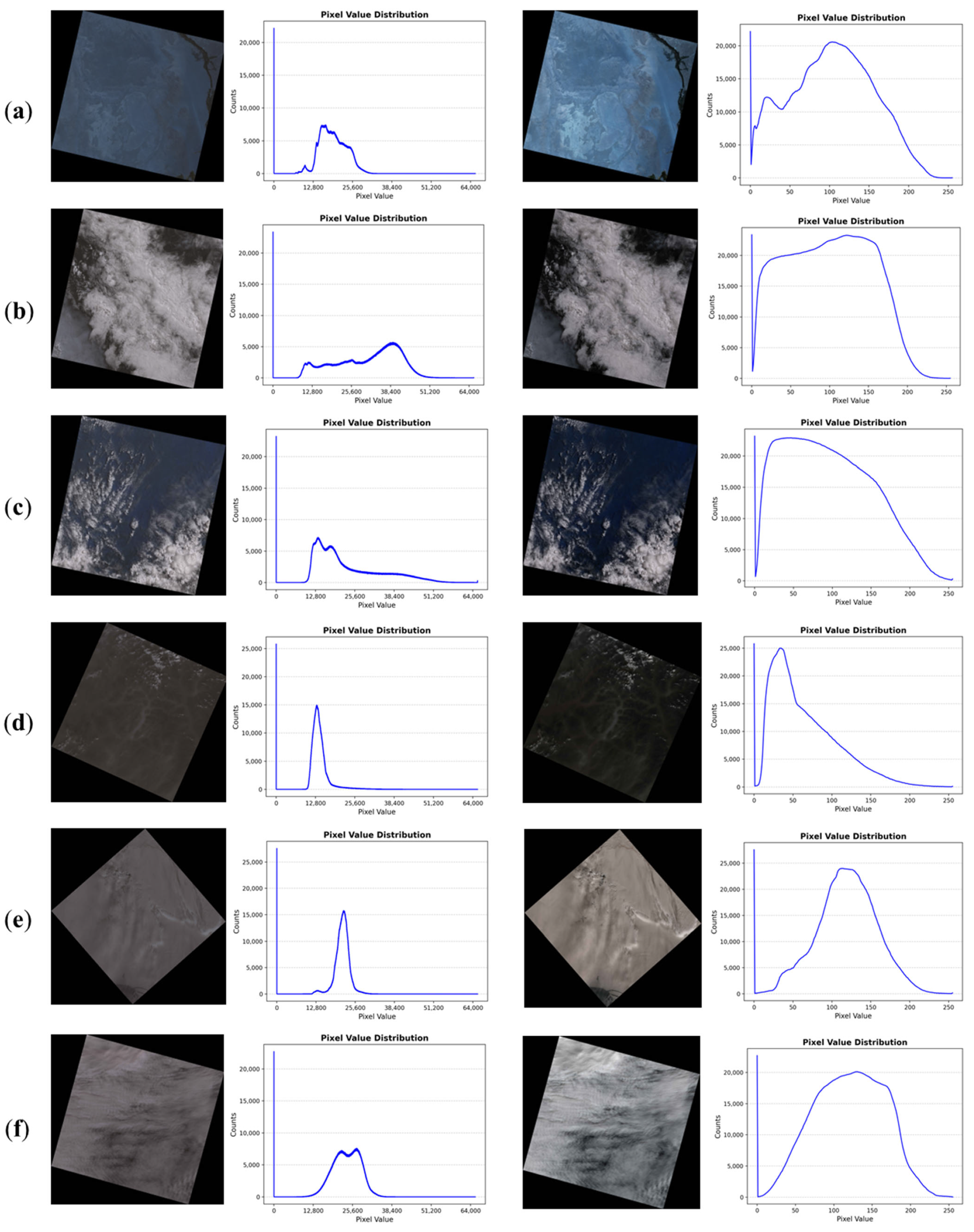 Remotesensing 15 02548 g002a