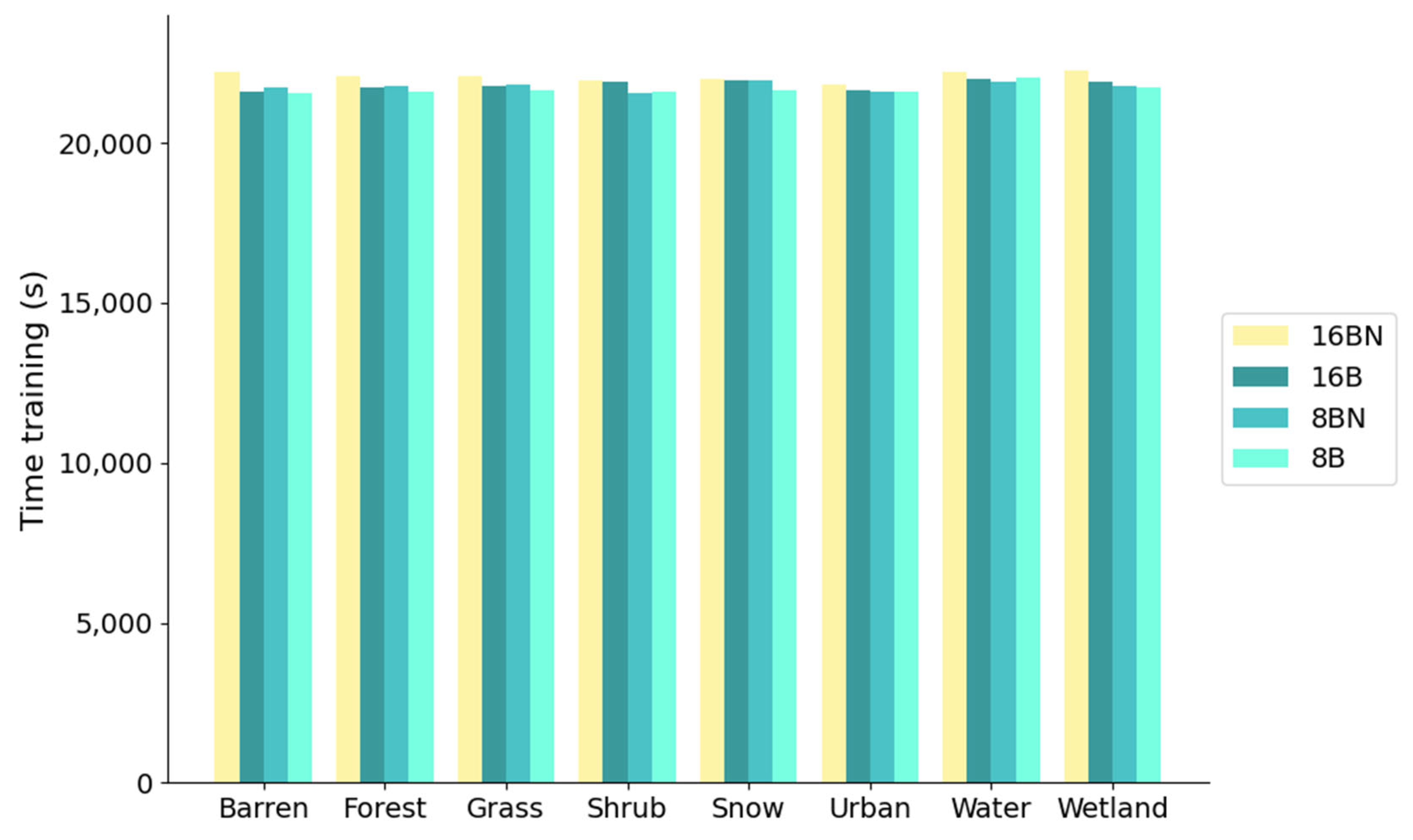 Remotesensing 15 02548 g007