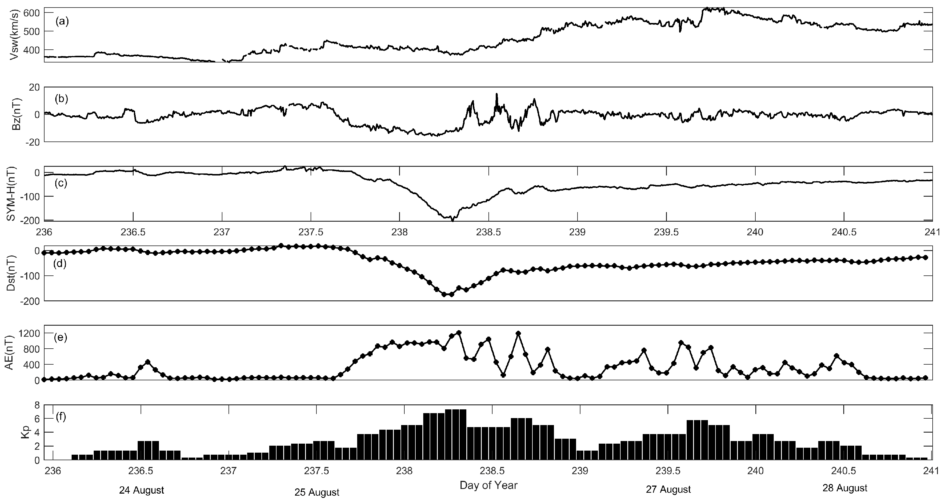Remotesensing 15 02549 g002