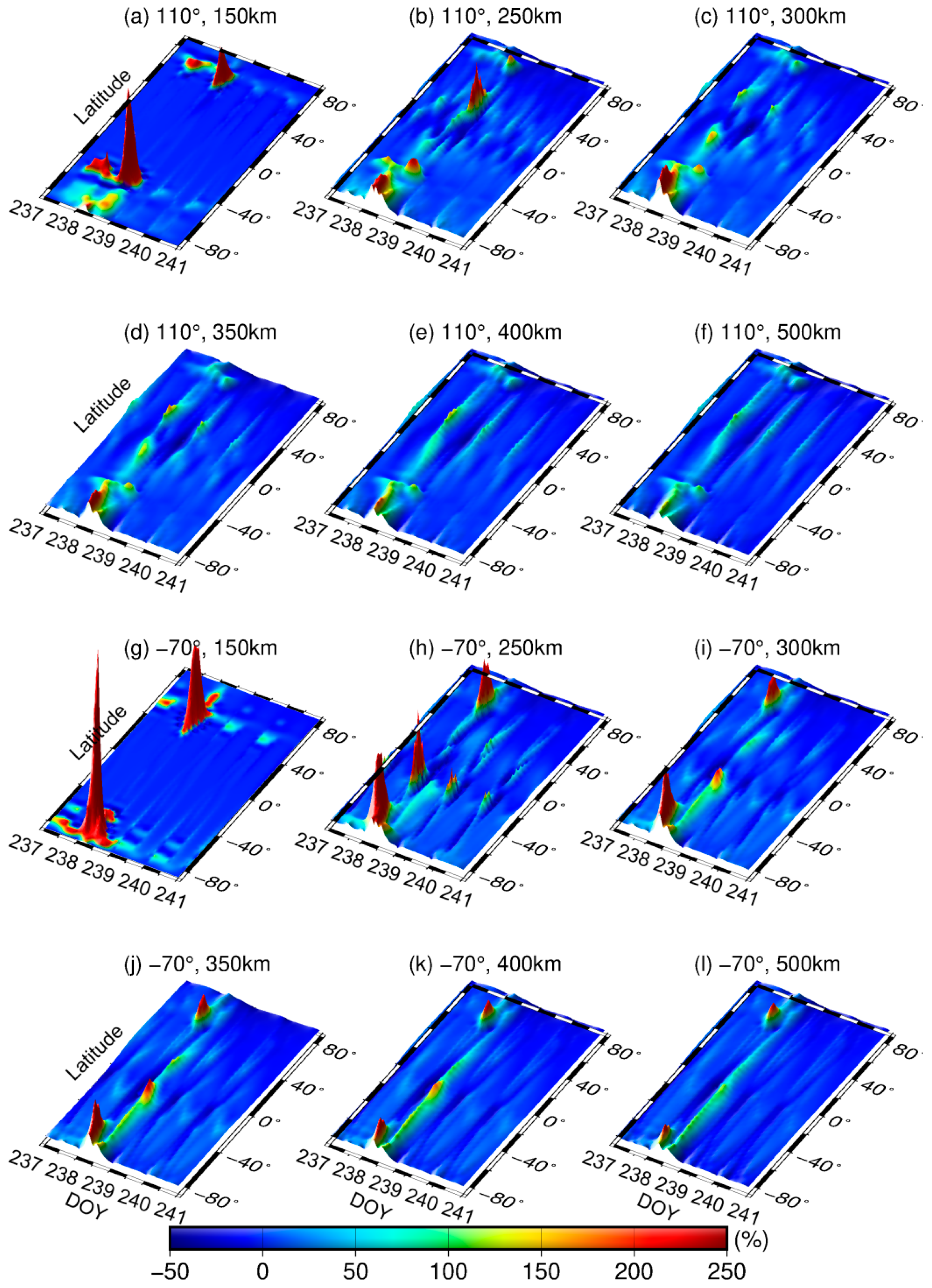 Remotesensing 15 02549 g006
