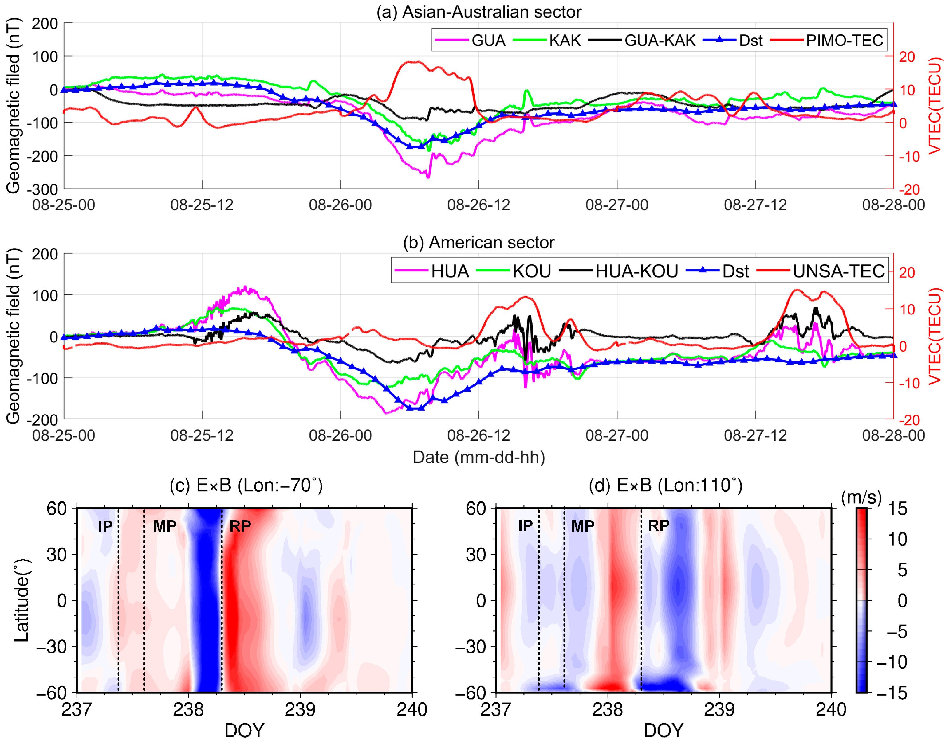 Remotesensing 15 02549 g010