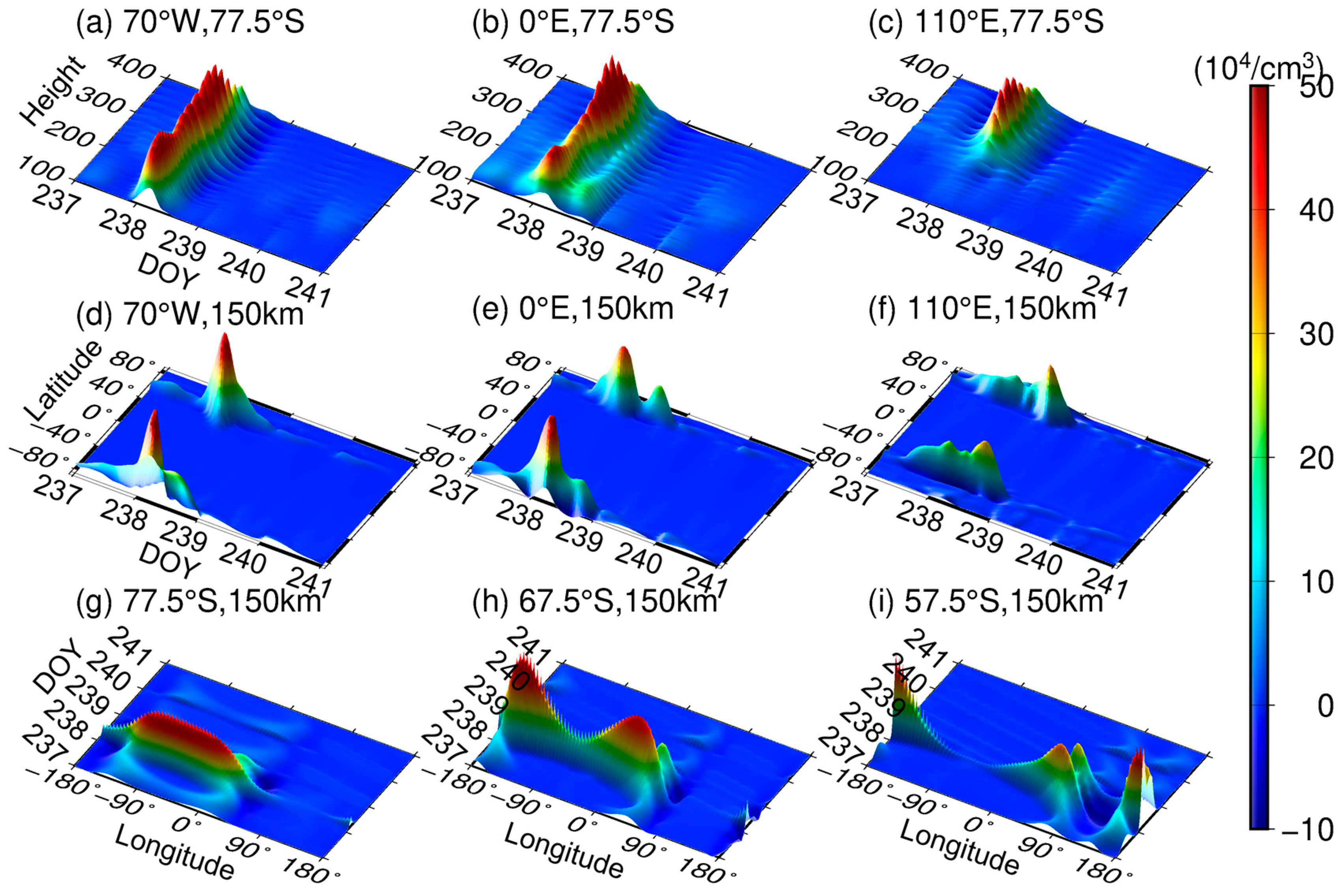 Remotesensing 15 02549 g011