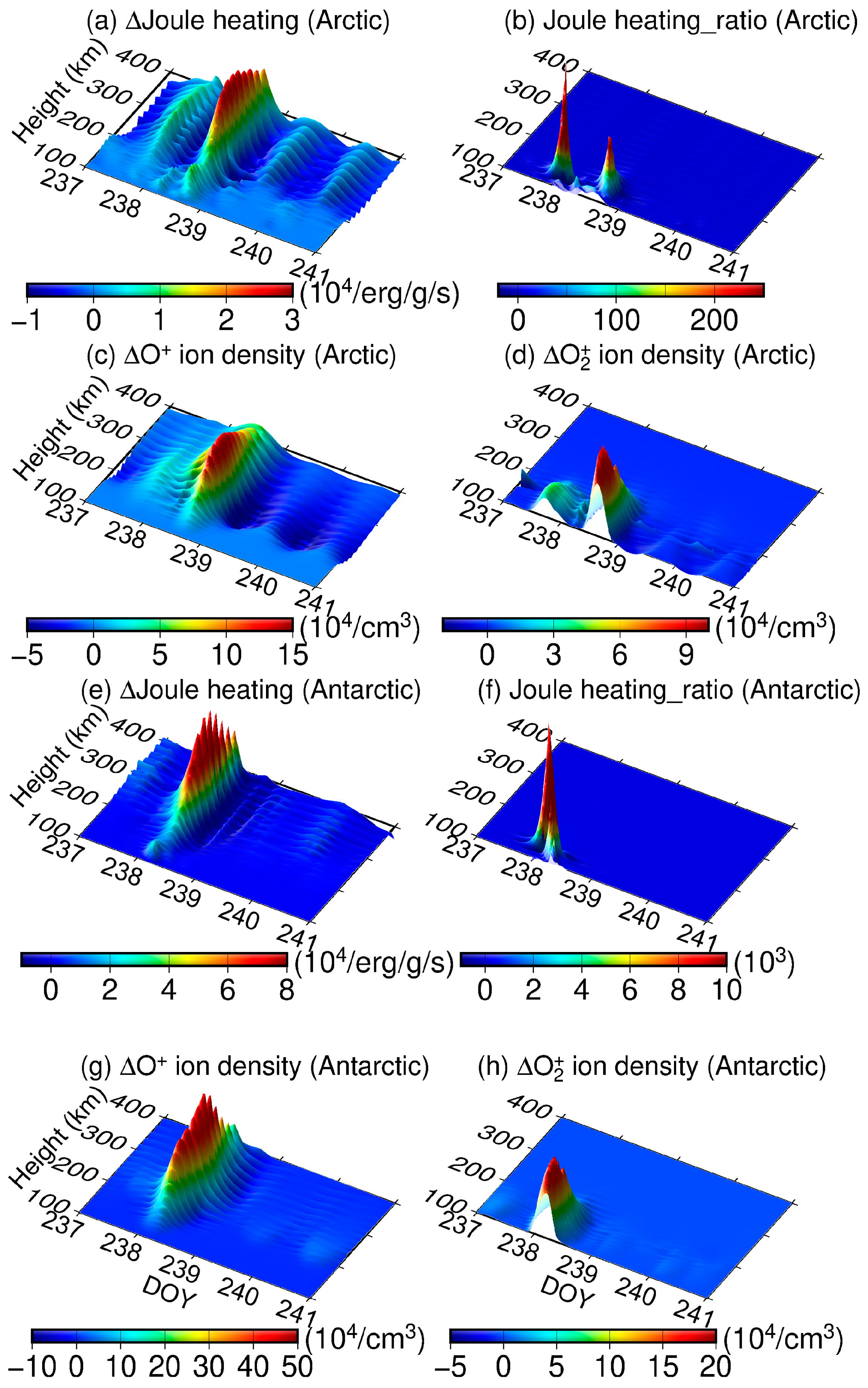 Remotesensing 15 02549 g012