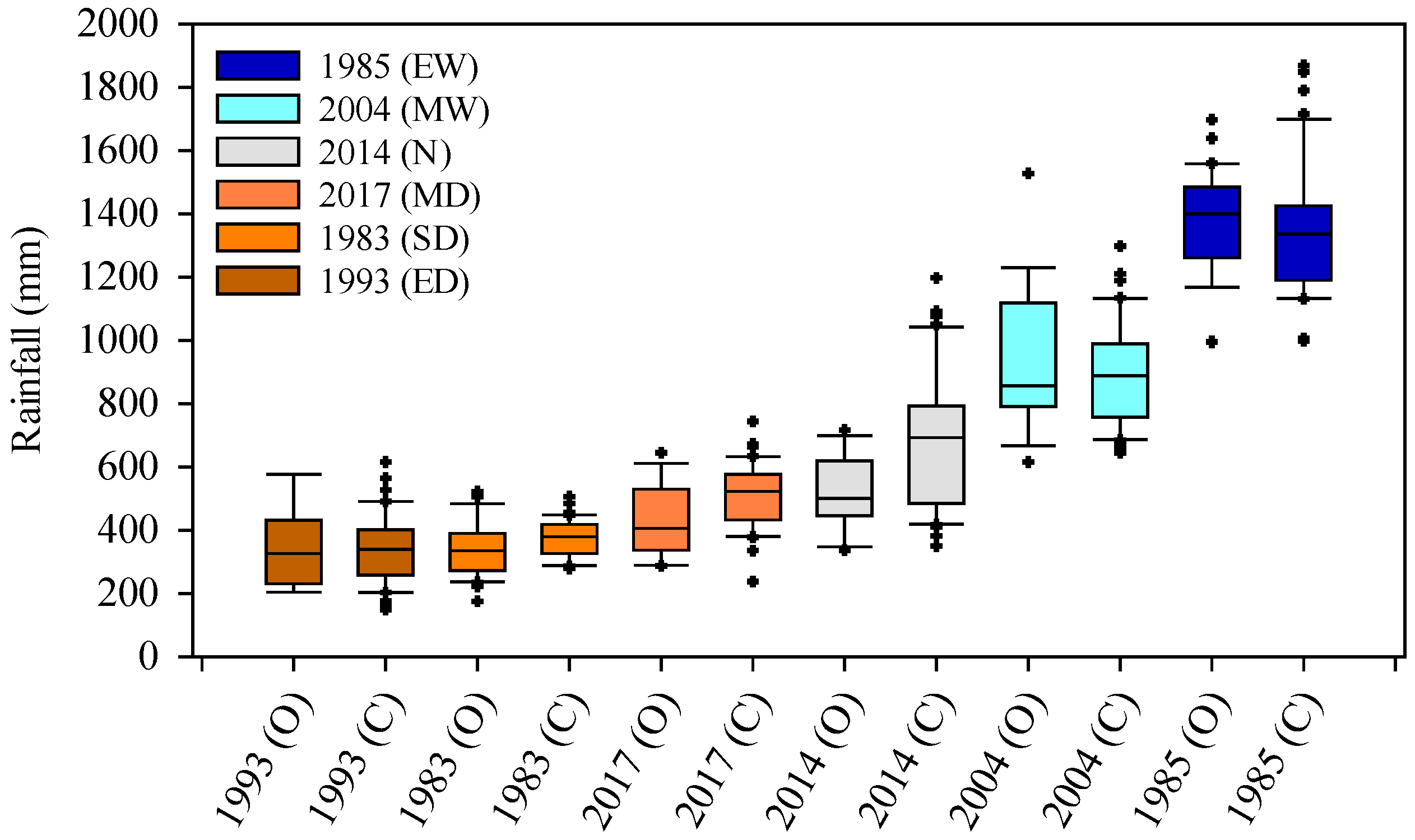 Remotesensing 15 02550 g004 Remotesensing 15 02550 g004