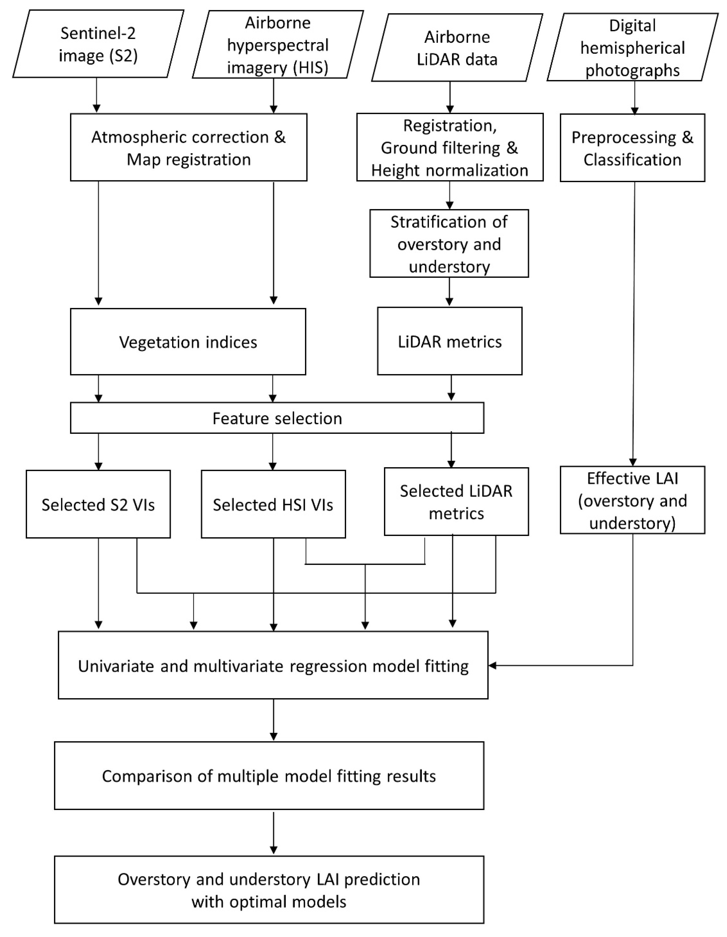 Remotesensing 15 02551 g002 Remotesensing 15 02551 g002