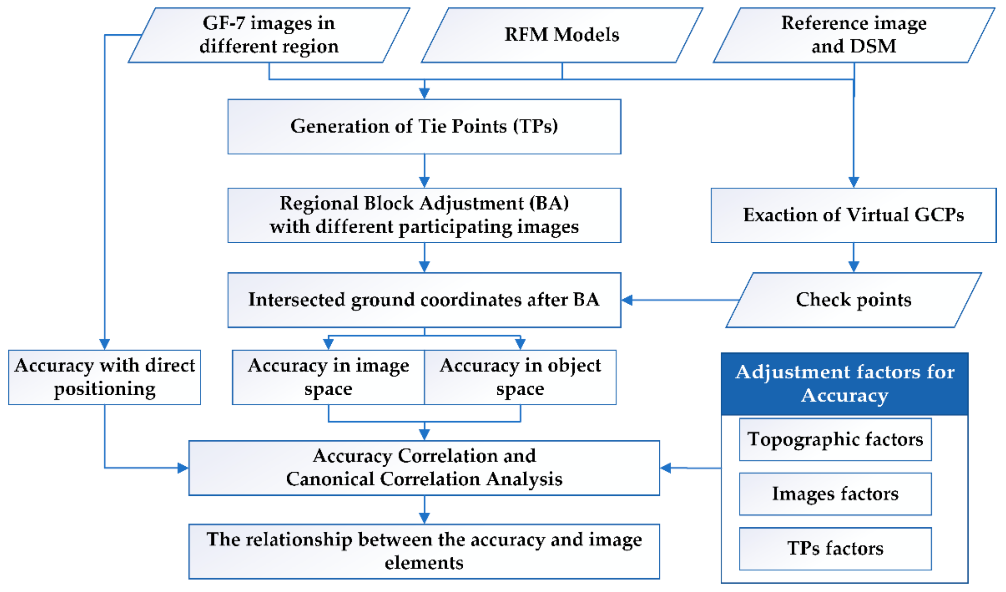 Remotesensing 15 02552 g002 550
