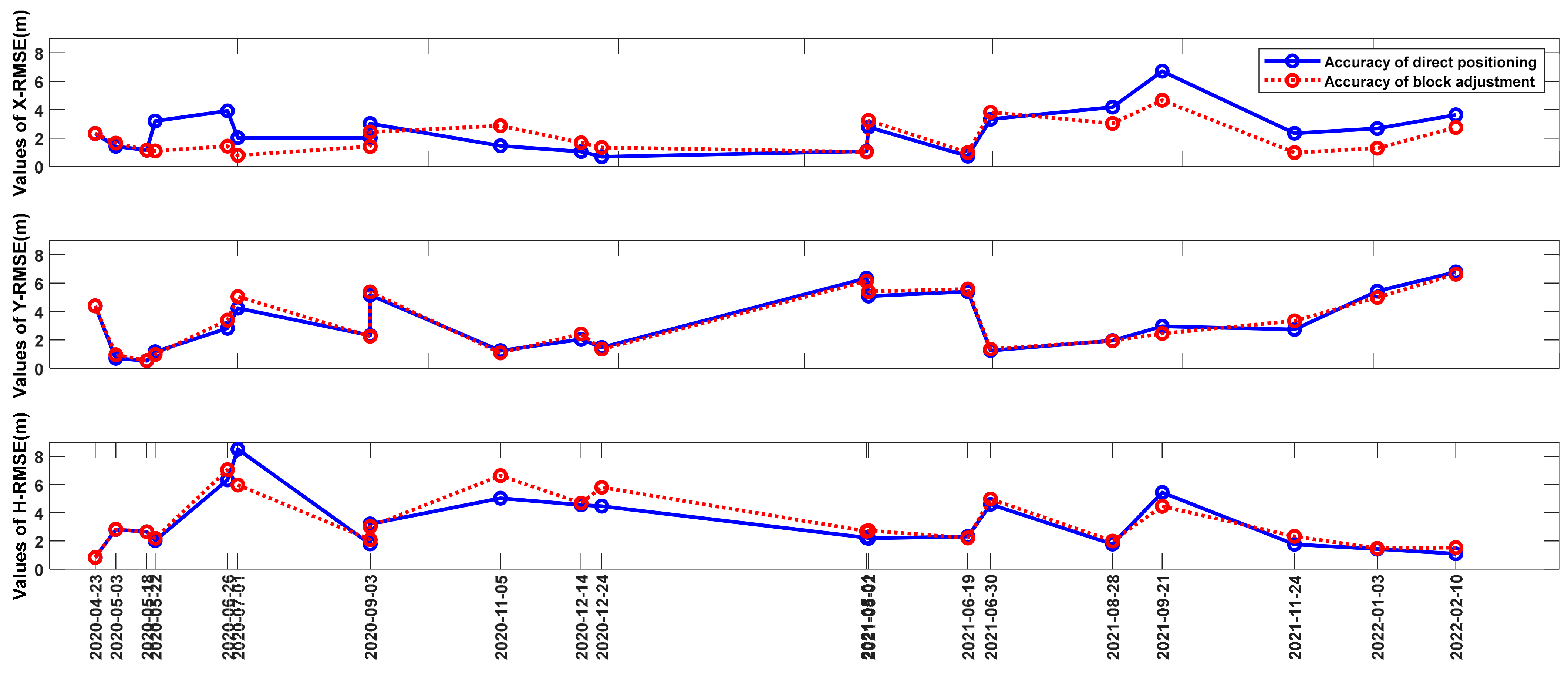 Remotesensing 15 02552 g003 550
