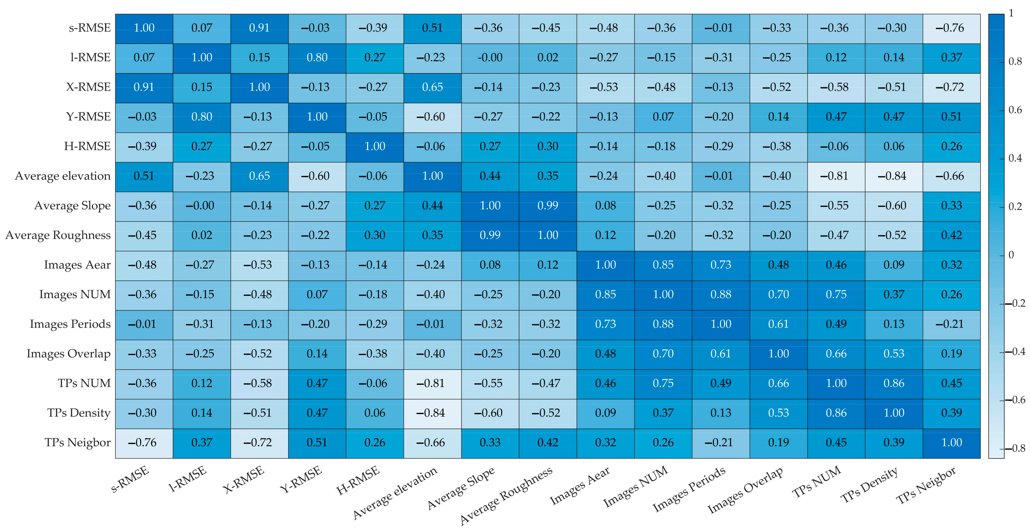 Remotesensing 15 02552 g004 550