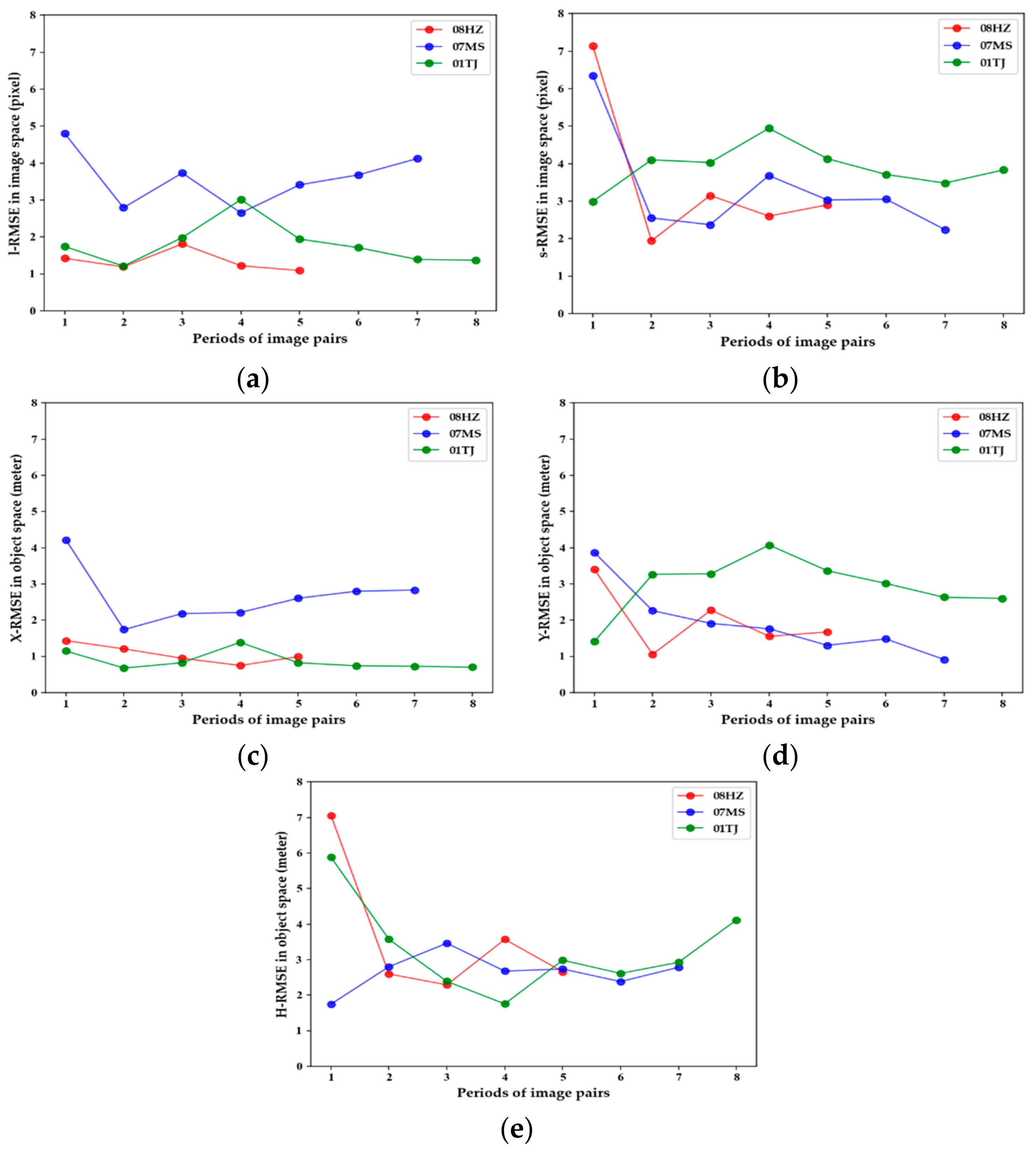 Remotesensing 15 02552 g005 550